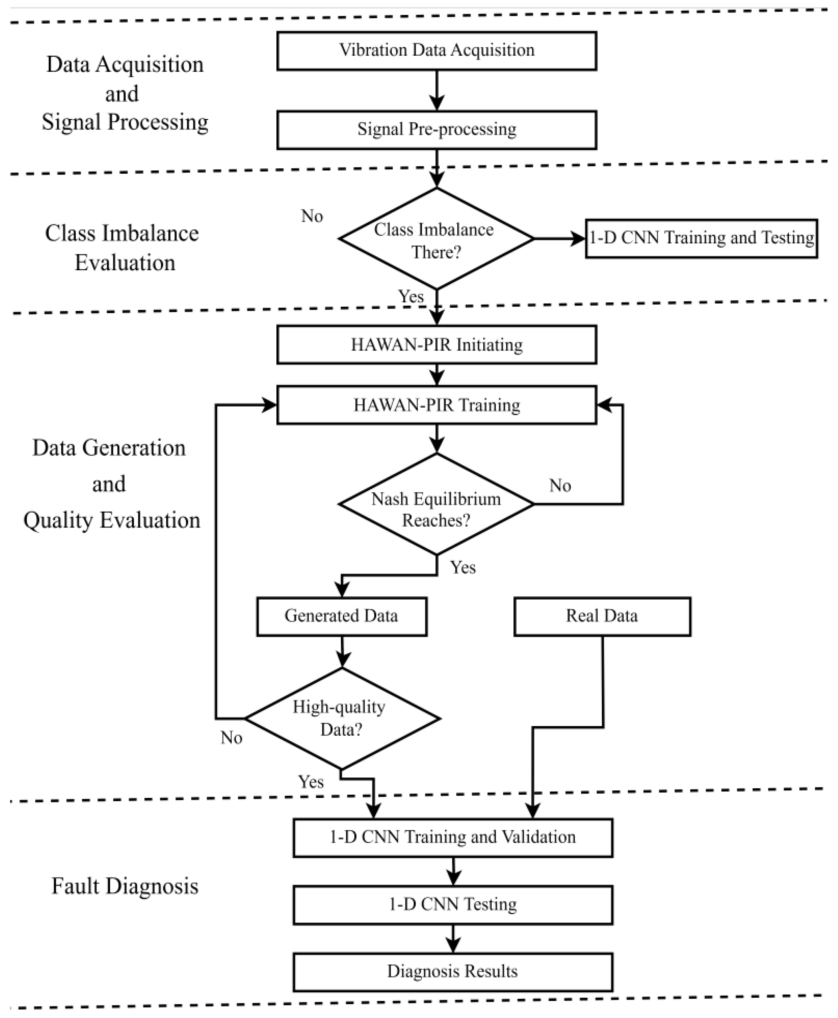 Automation 06 00014 g003