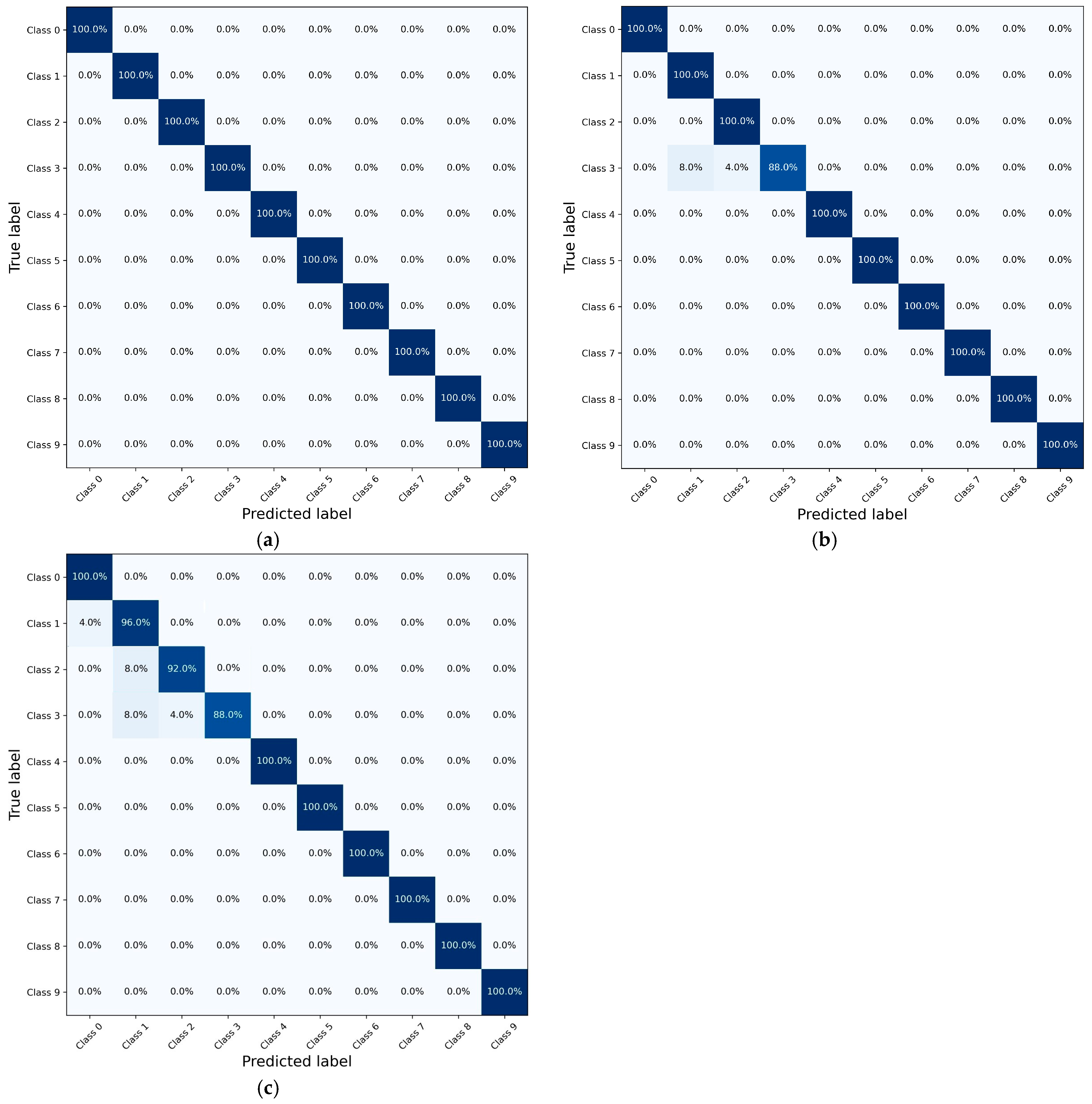 Automation 06 00014 g008