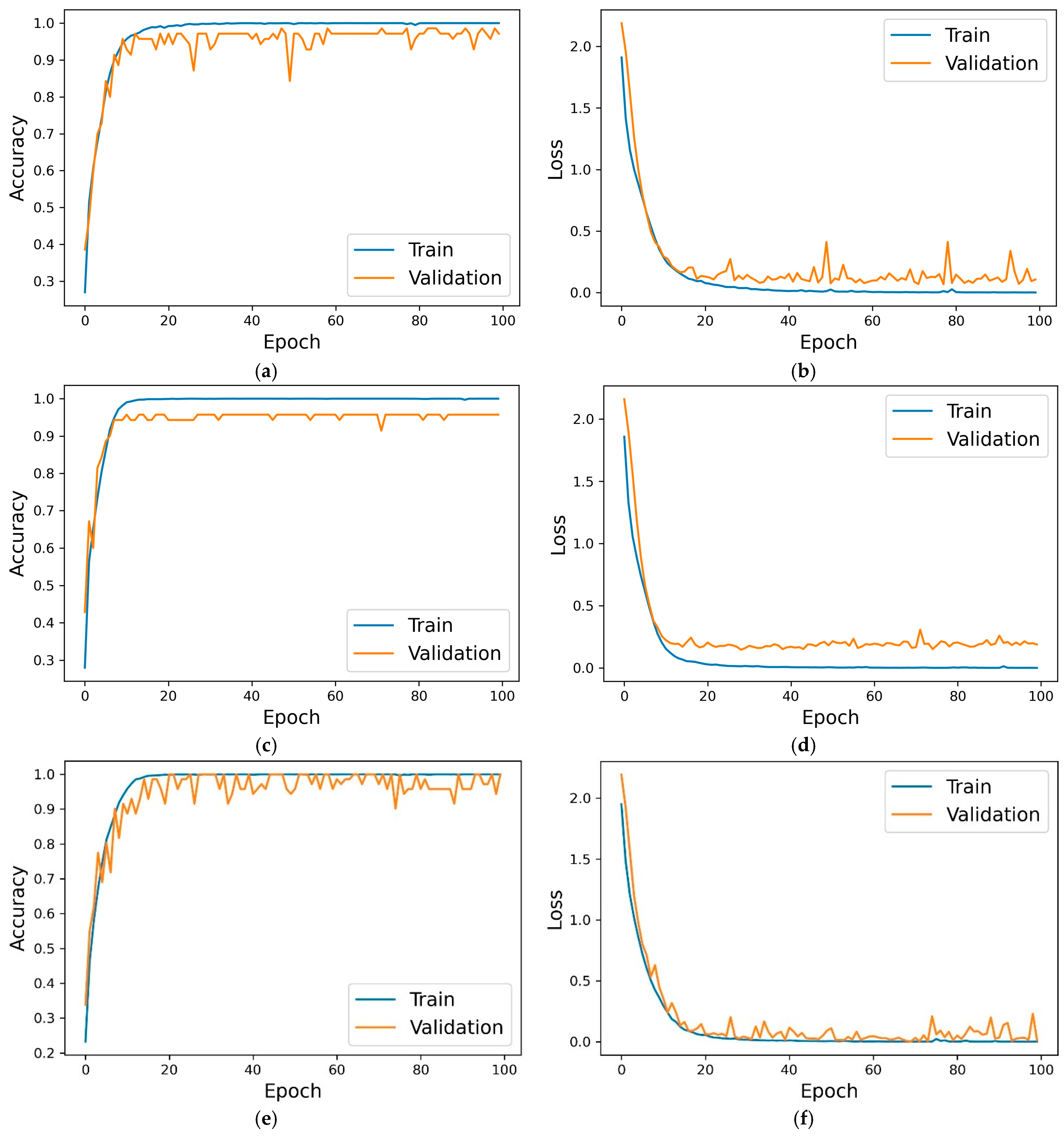Automation 06 00014 g011