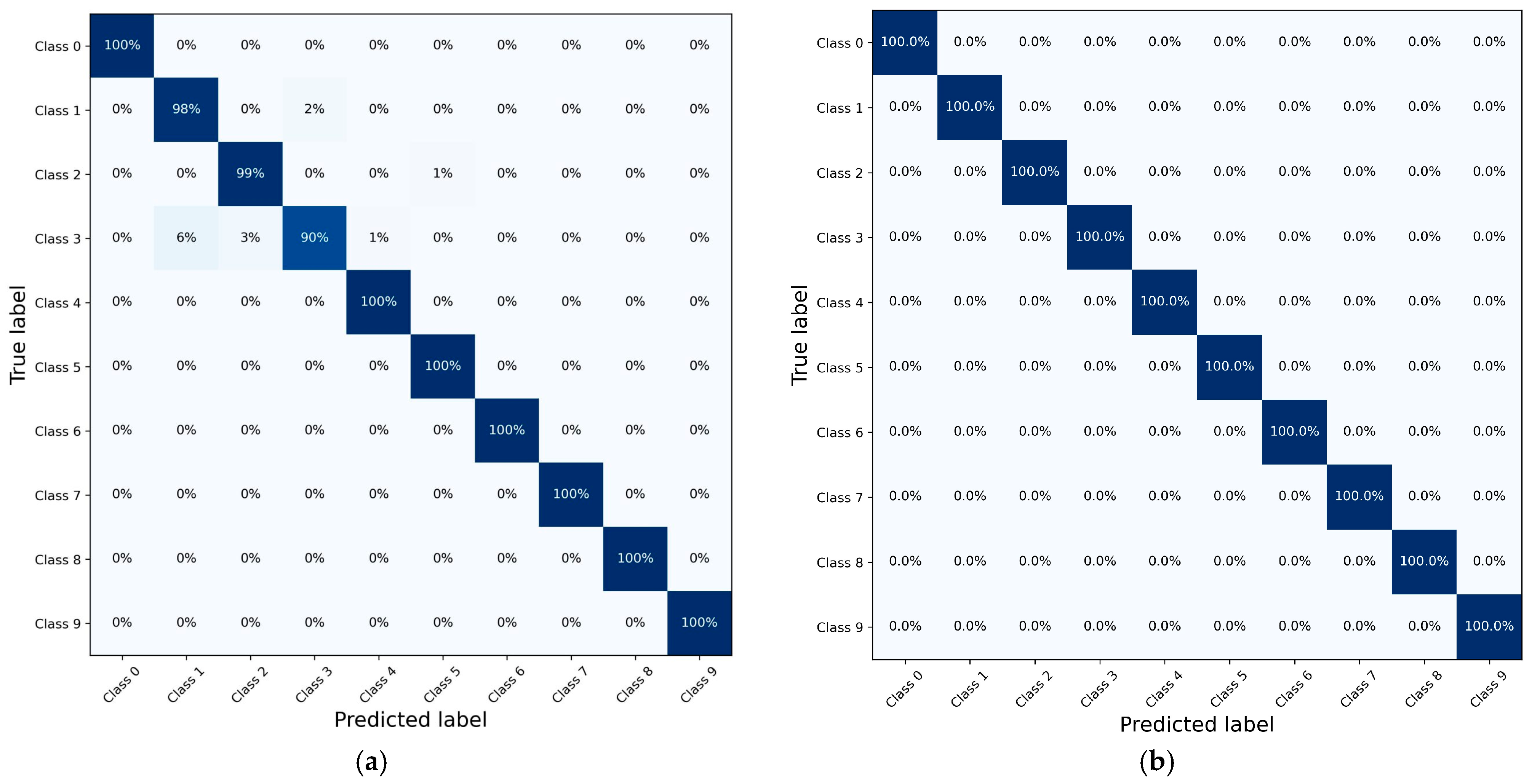 Automation 06 00014 g012a