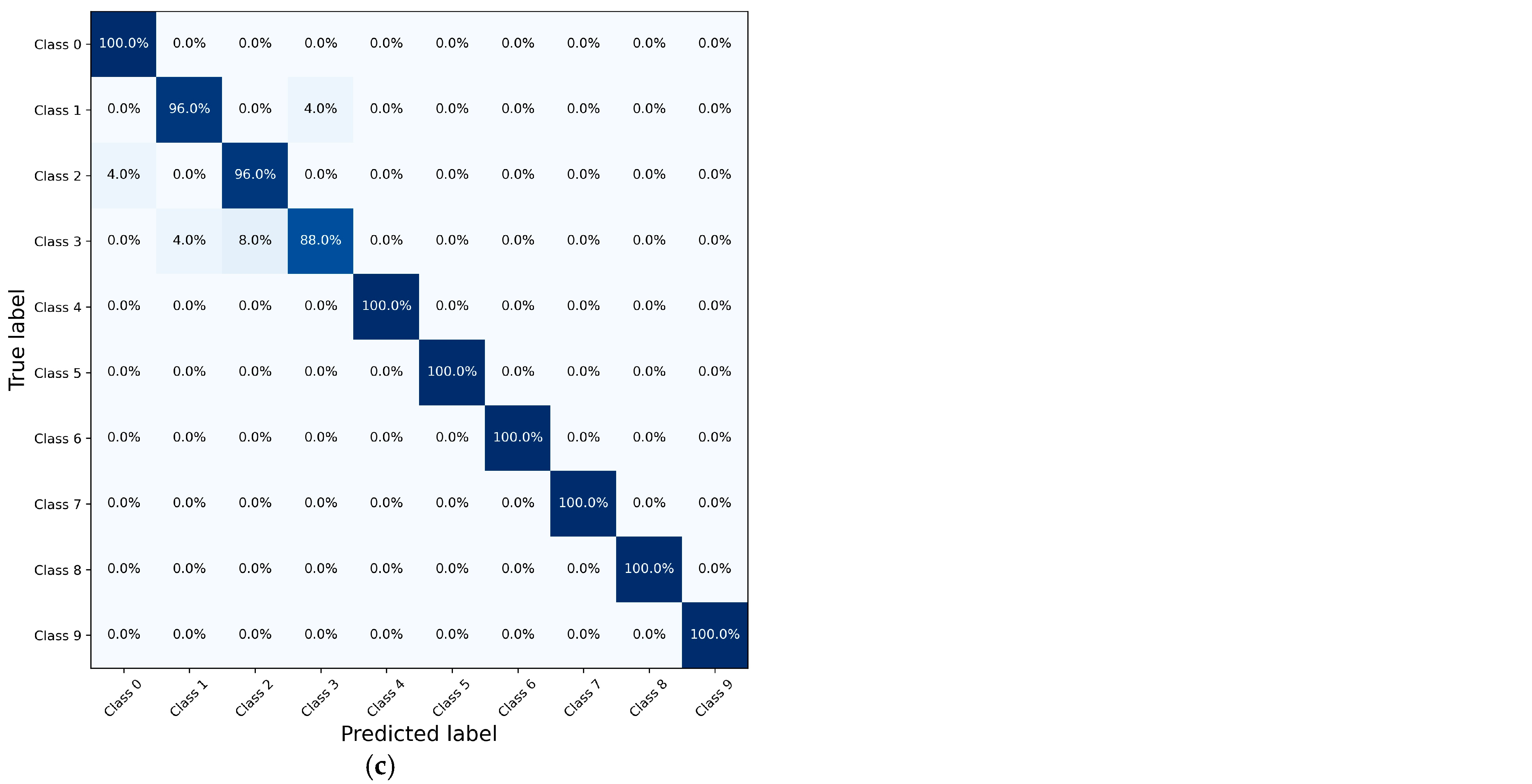 Automation 06 00014 g012b