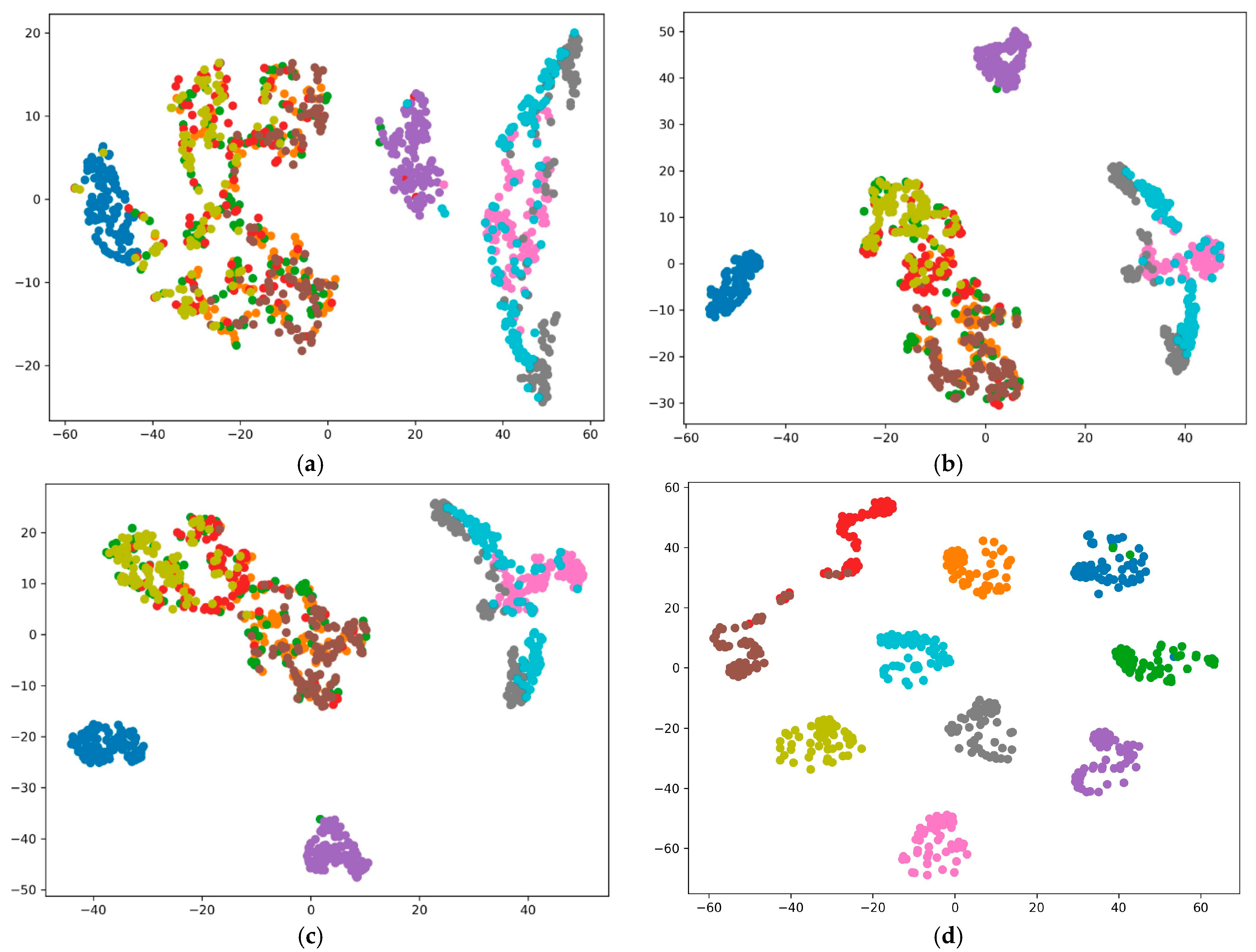 Automation 06 00014 g013a