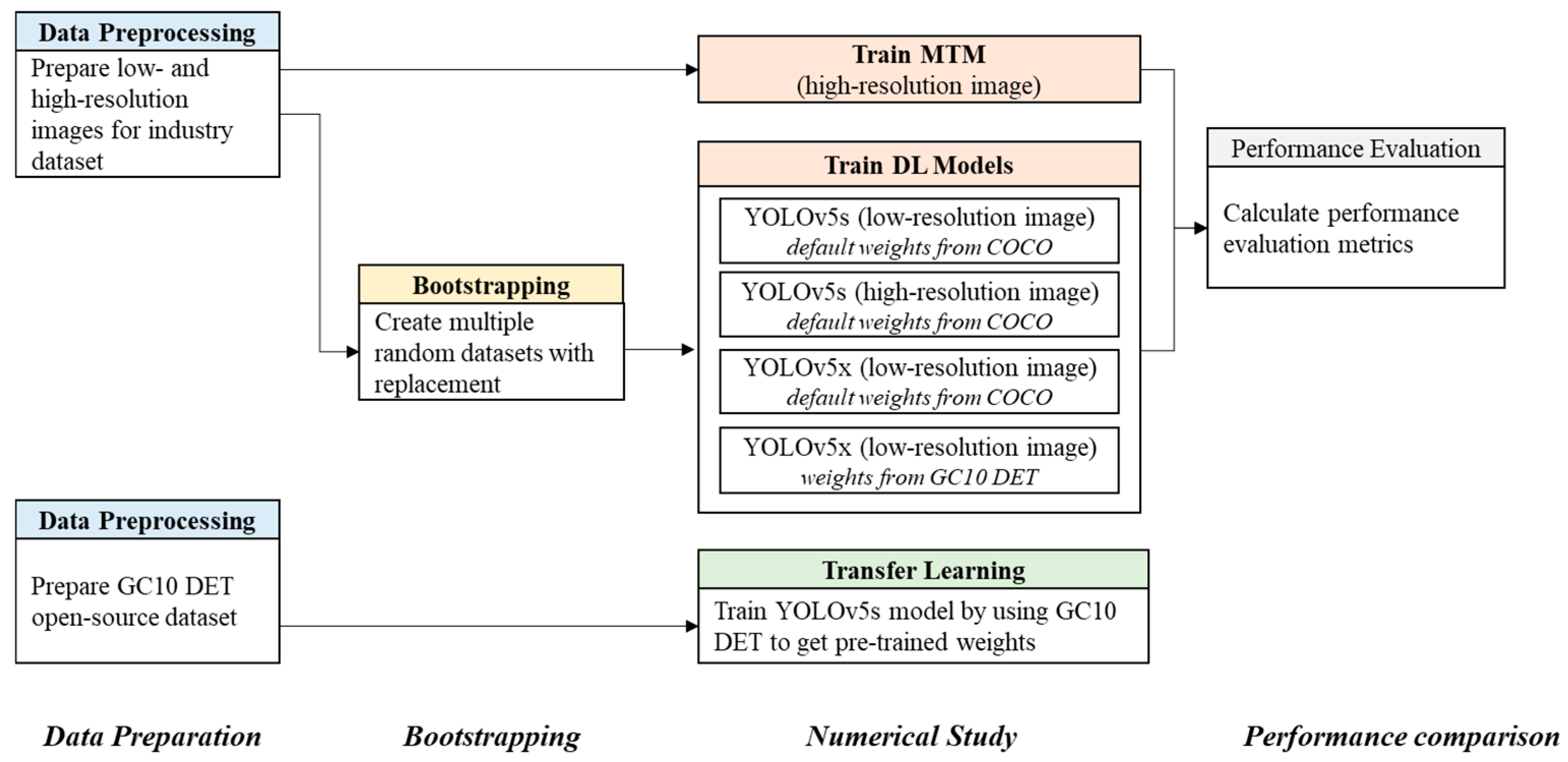 Automation 06 00016 g002 Automation 06 00016 g002