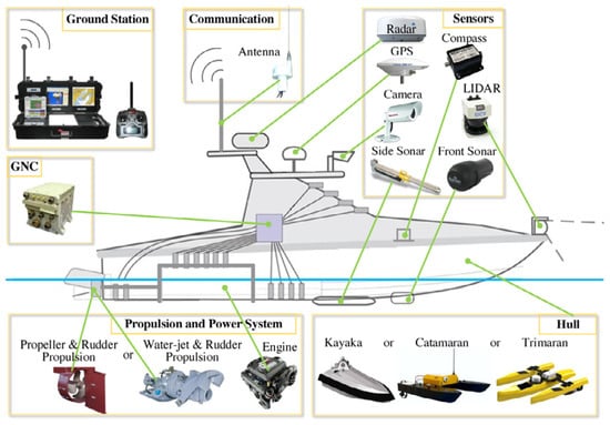 Automation 06 00017 g002