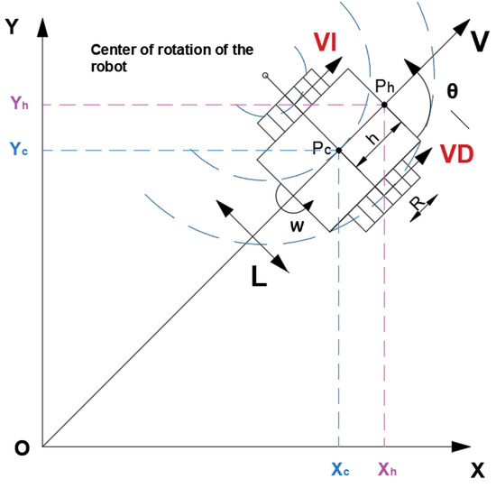 Automation 06 00018 g002
