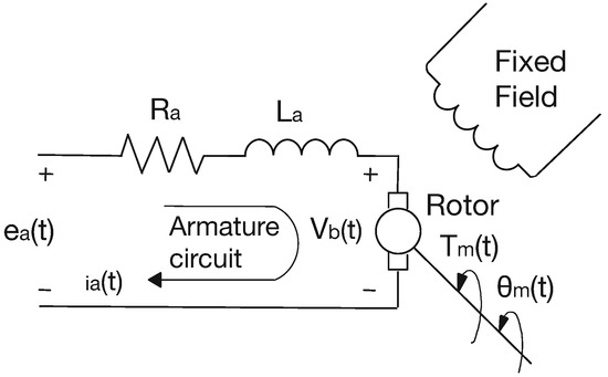 Automation 06 00018 g004