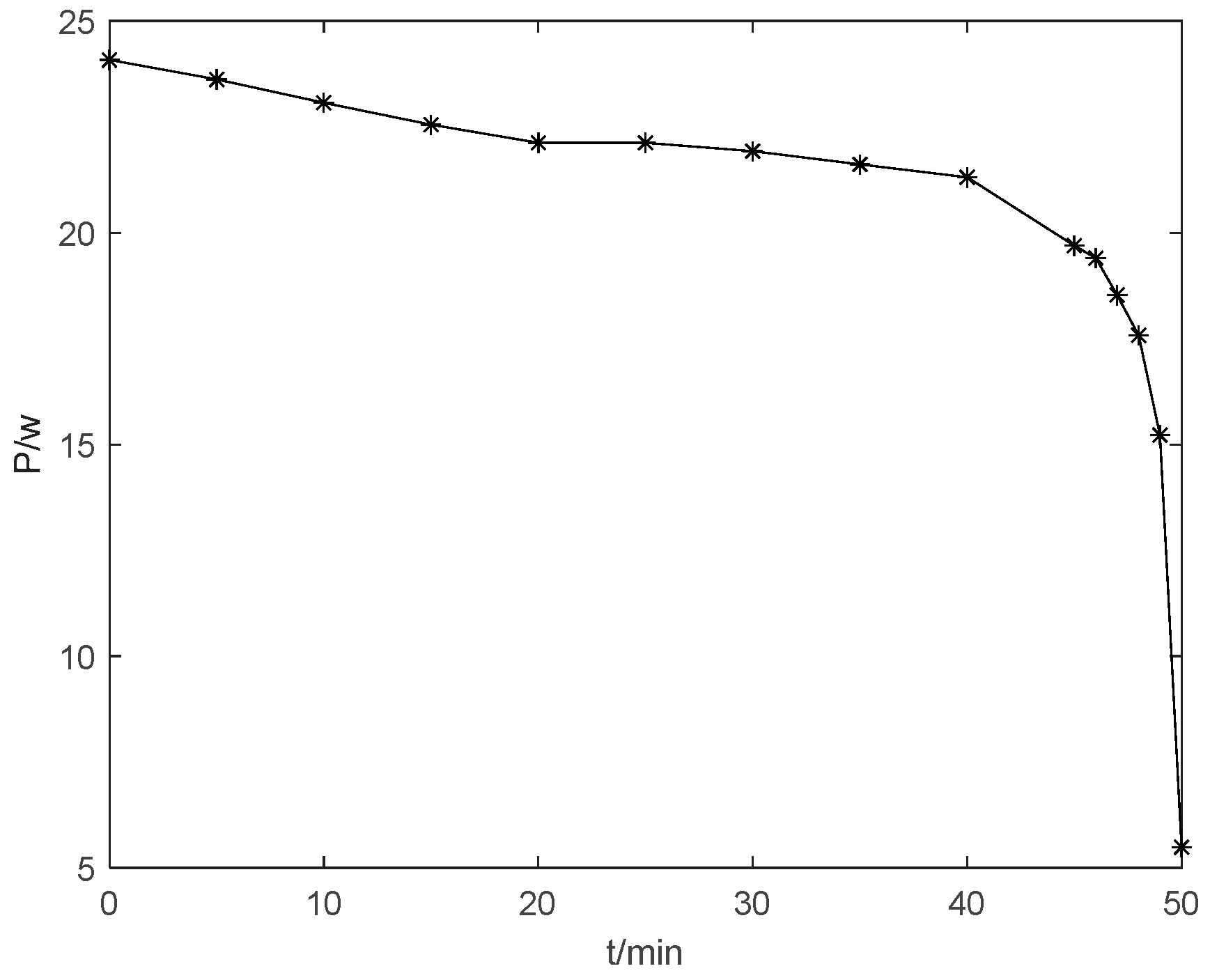 Automation 06 00019 g003