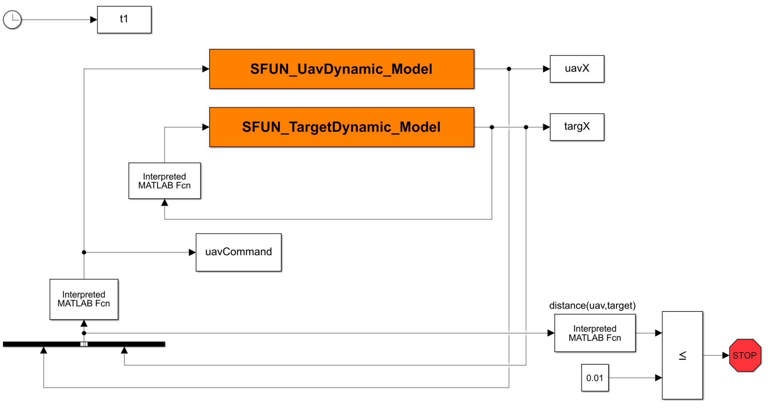 Automation 06 00019 g004