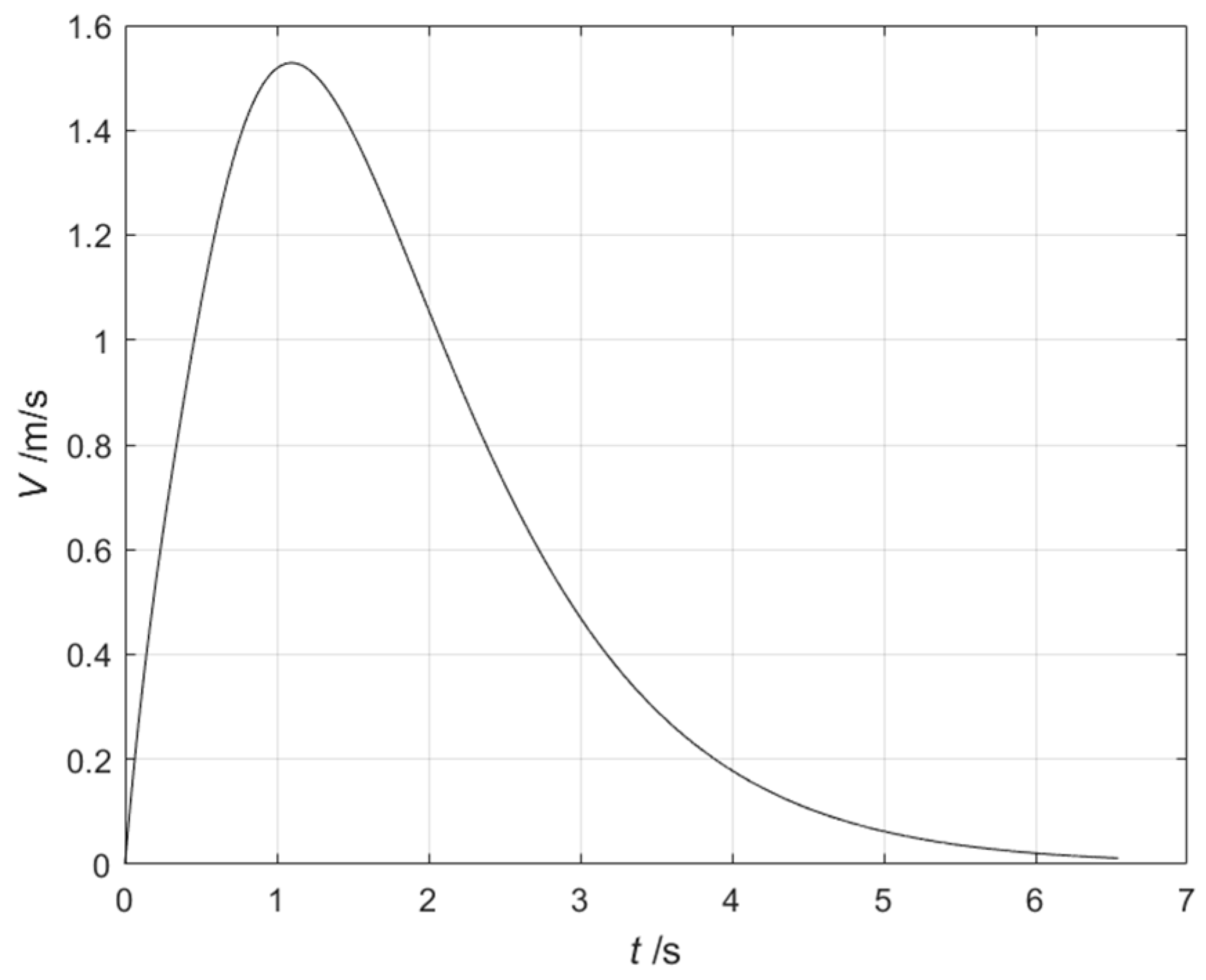 Automation 06 00019 g006
