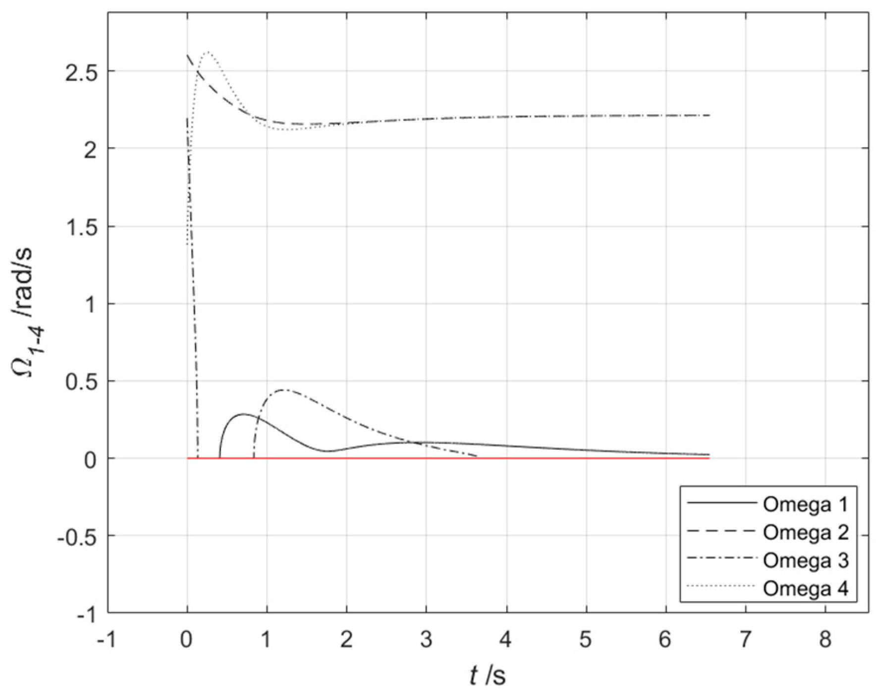 Automation 06 00019 g008