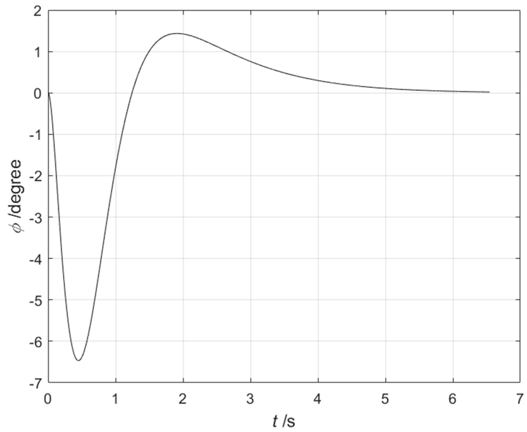 Automation 06 00019 g009