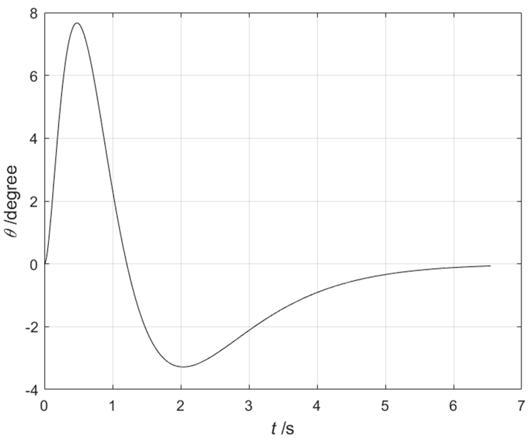 Automation 06 00019 g010