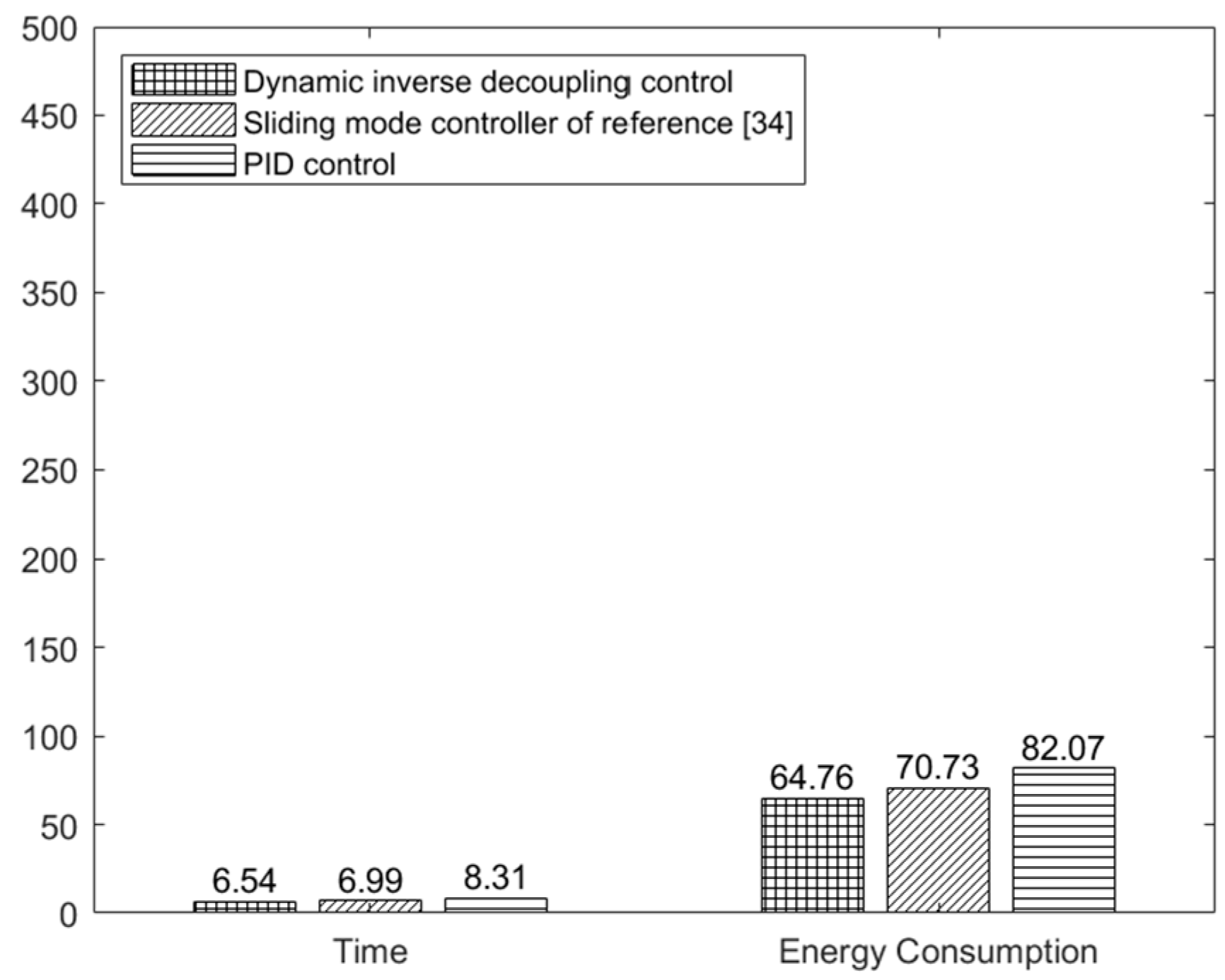 Automation 06 00019 g015