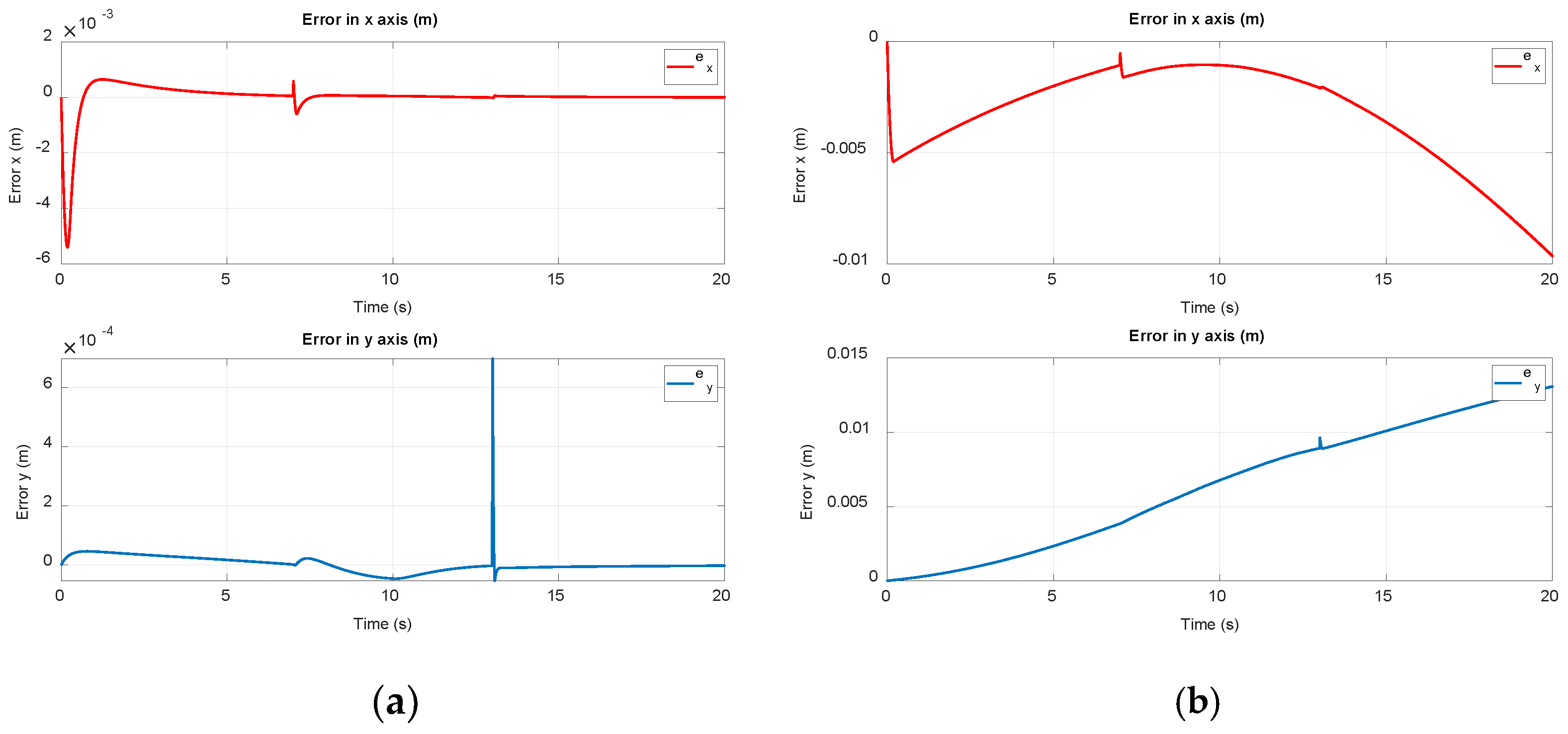 Automation 06 00022 g005