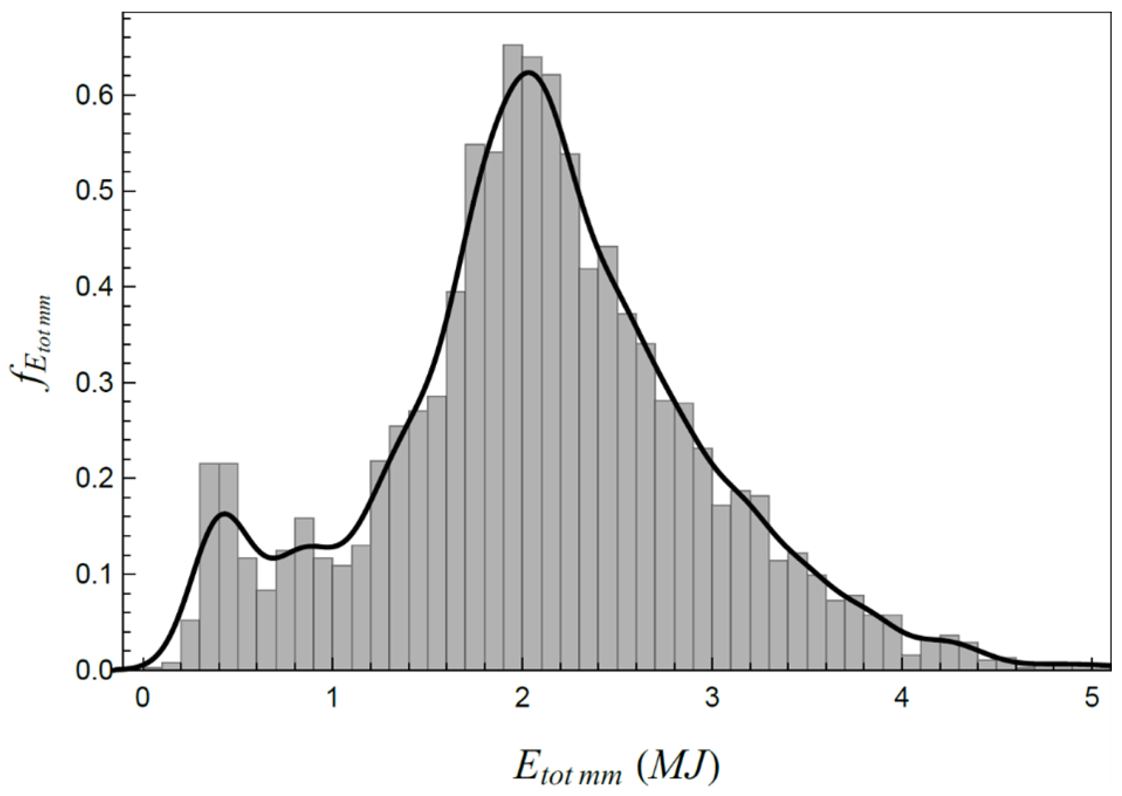 Automation 06 00024 g007