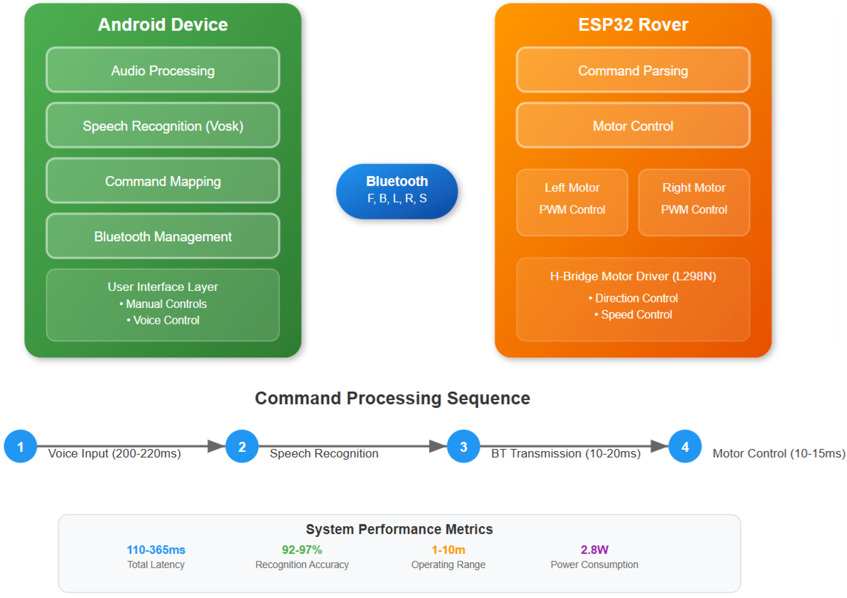Automation 06 00025 g001