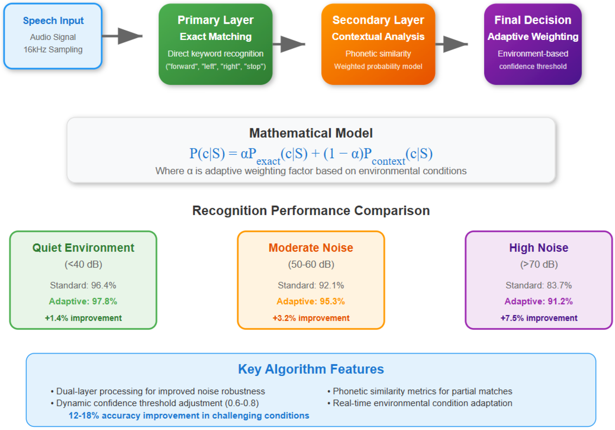 Automation 06 00025 g002
