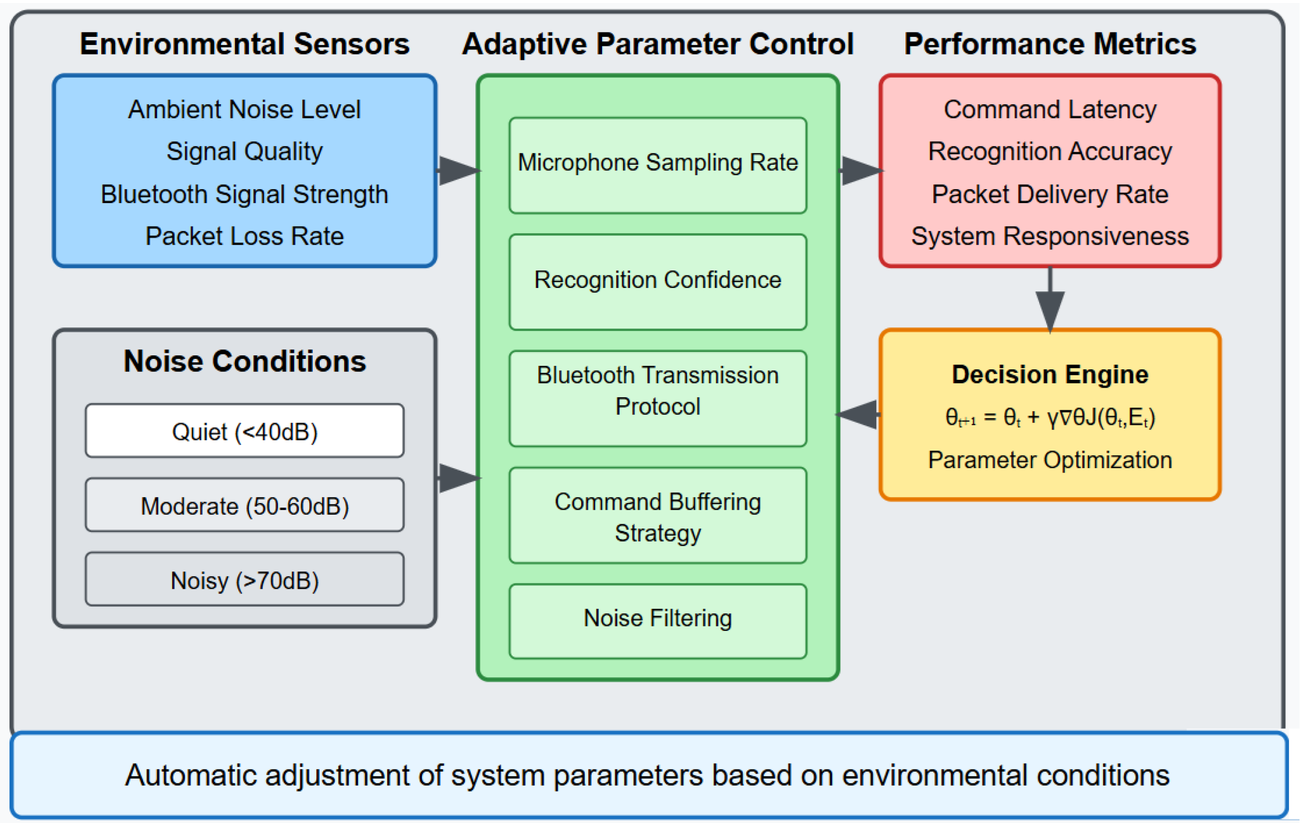 Automation 06 00025 g003