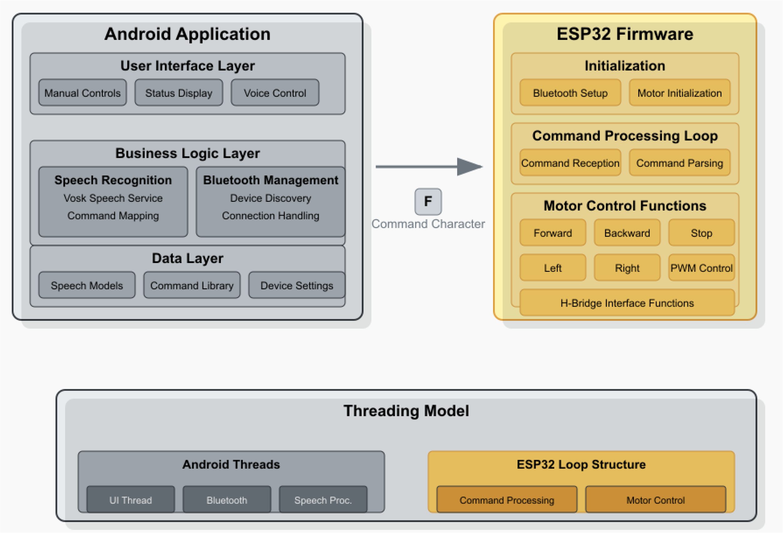 Automation 06 00025 g004