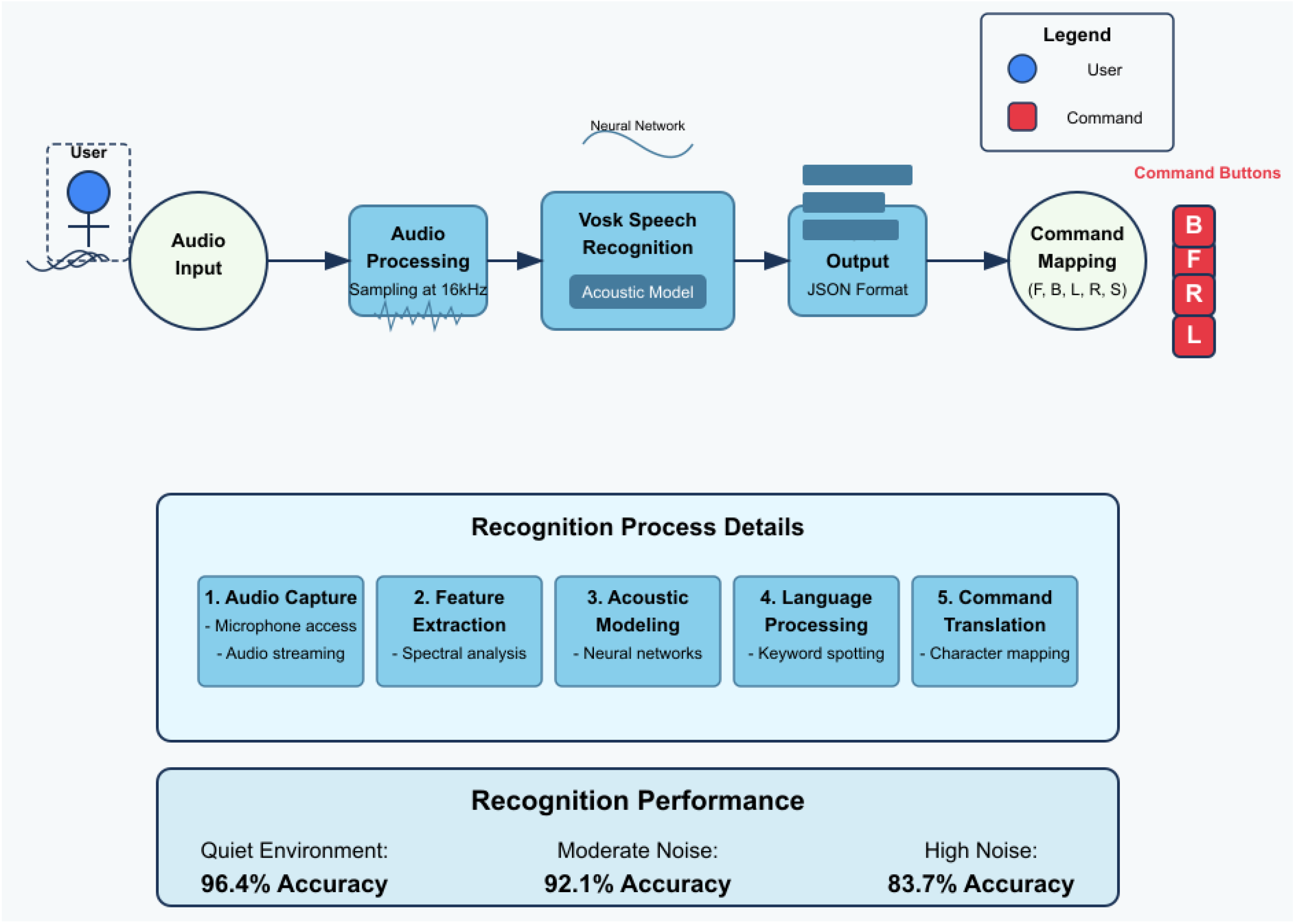 Automation 06 00025 g005
