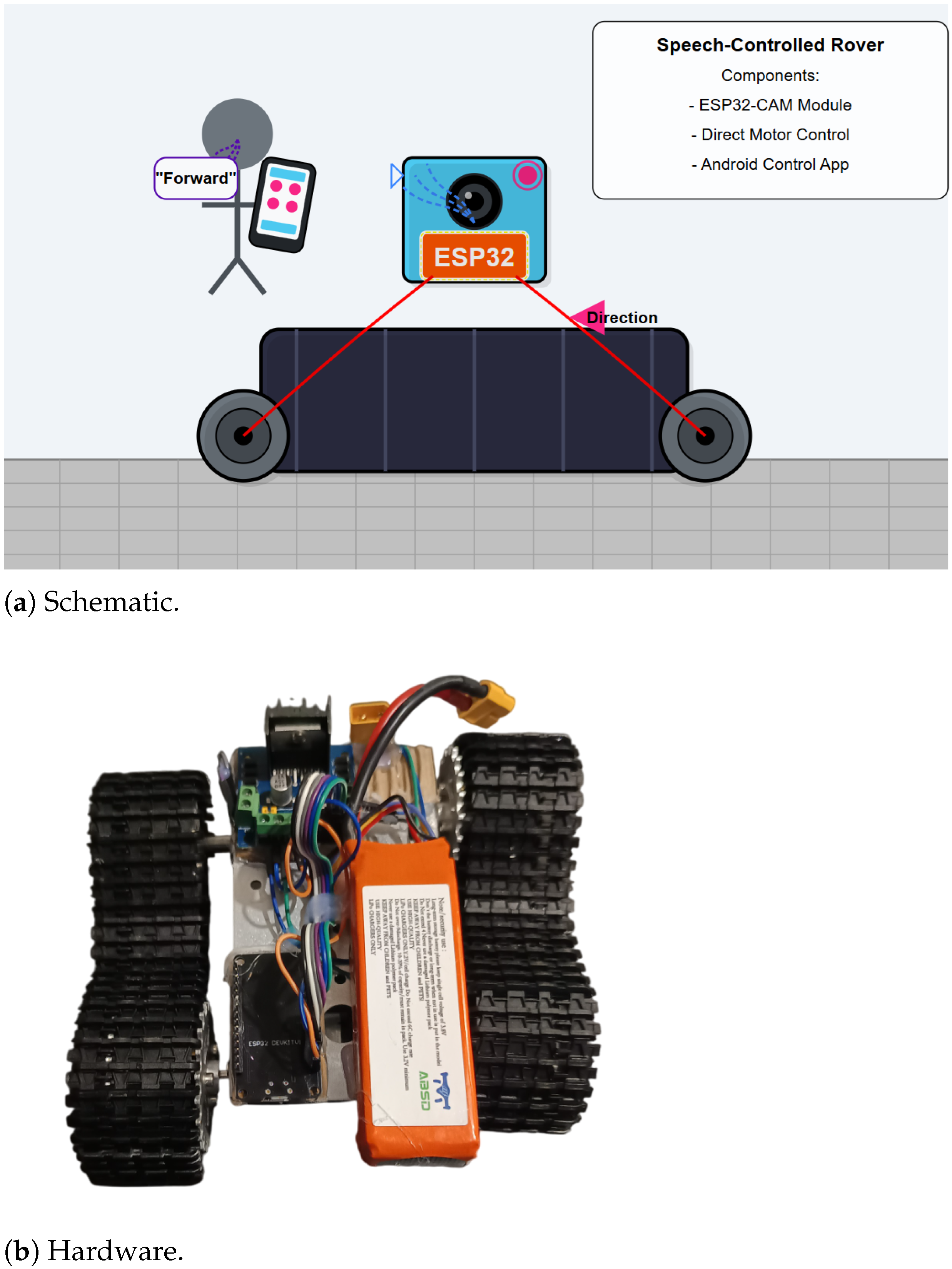 Automation 06 00025 g006