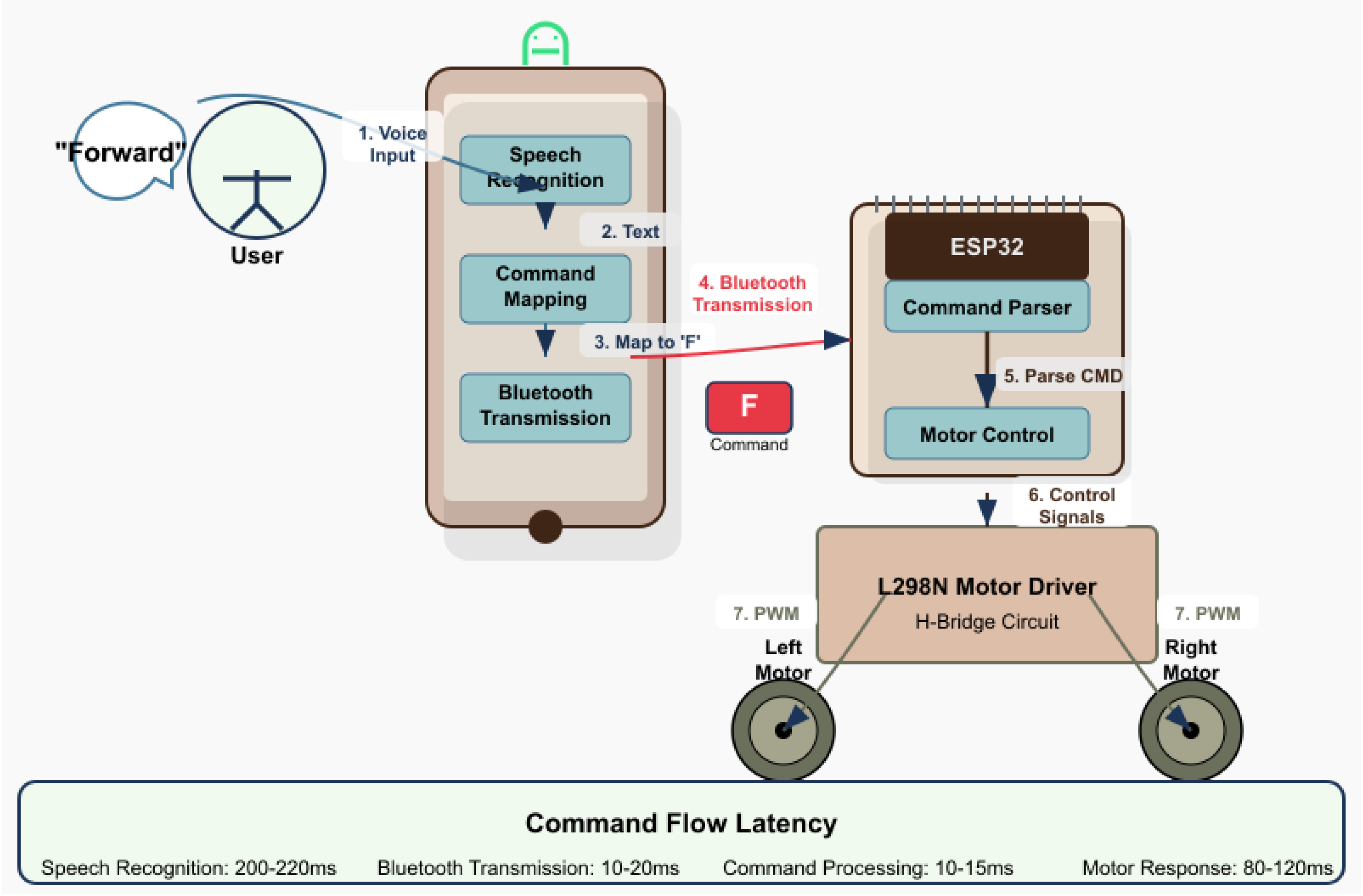 Automation 06 00025 g008