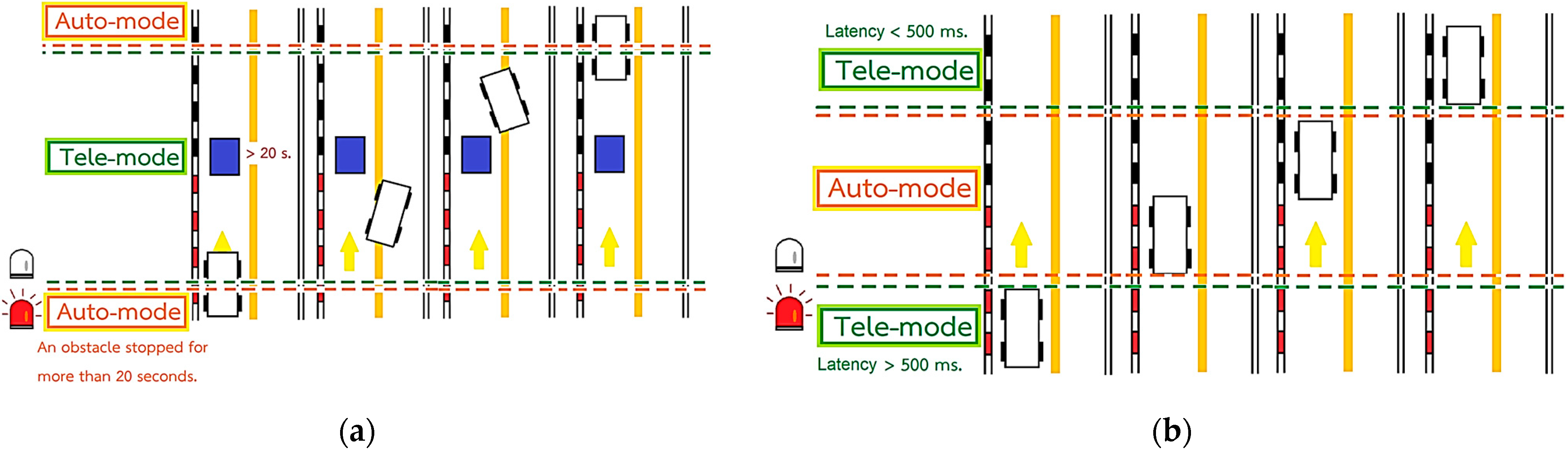 Automation 06 00026 g001