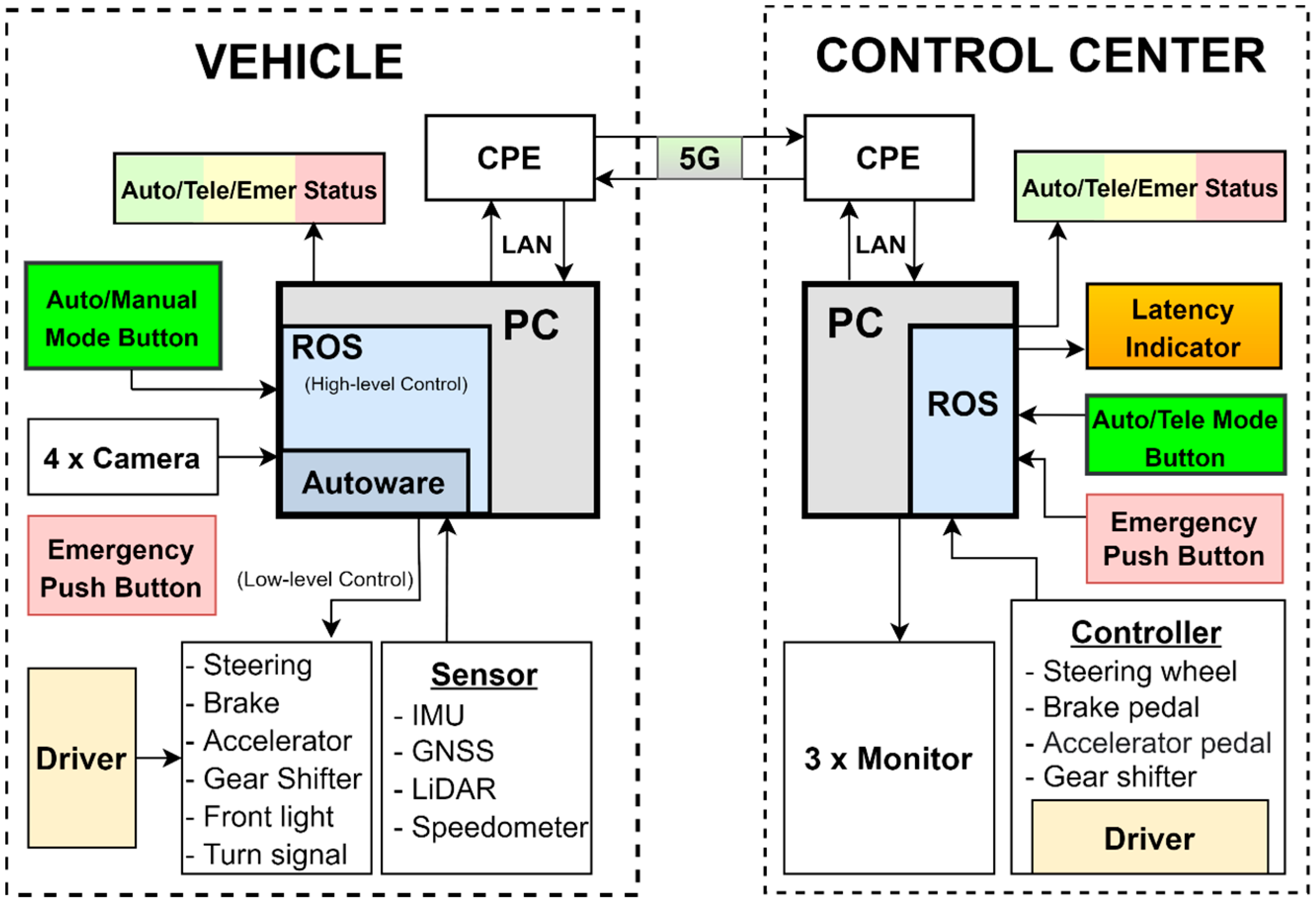 Automation 06 00026 g002