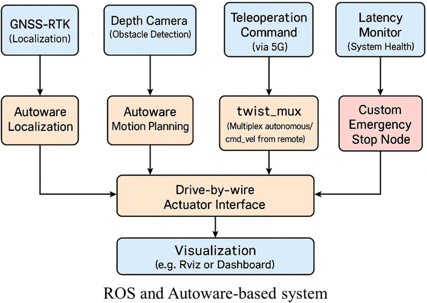 Automation 06 00026 g003