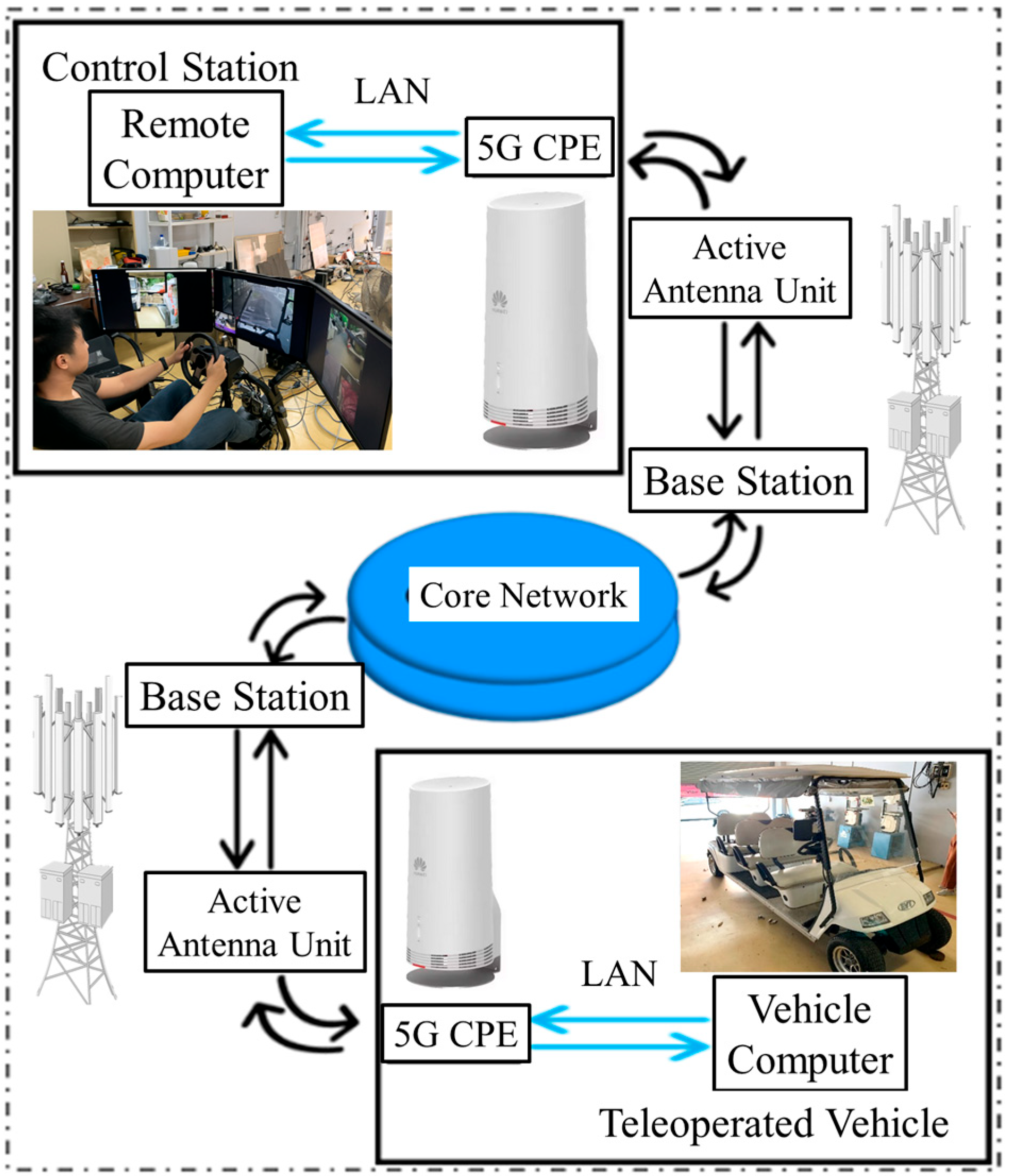 Automation 06 00026 g006