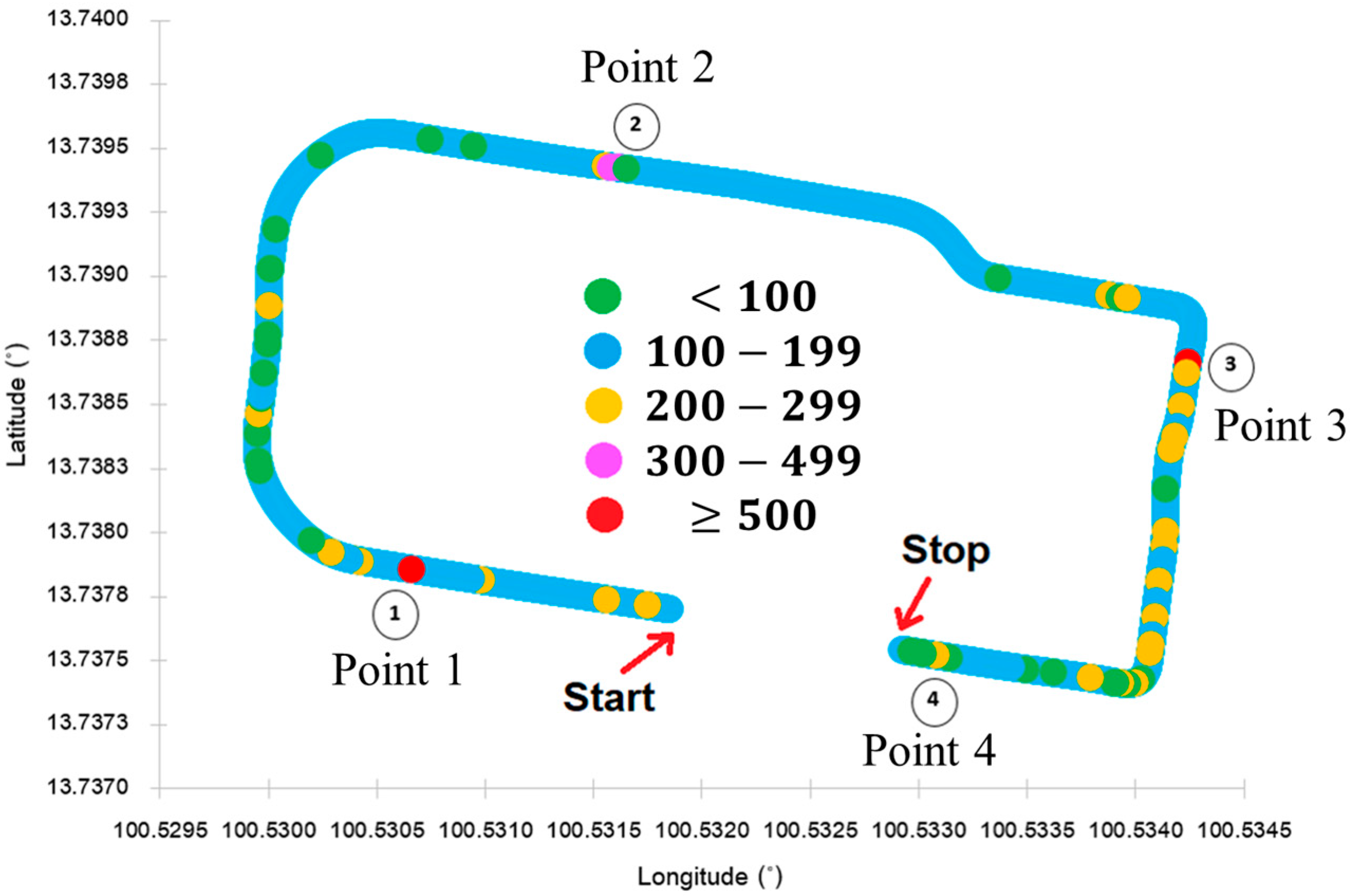 Automation 06 00026 g008