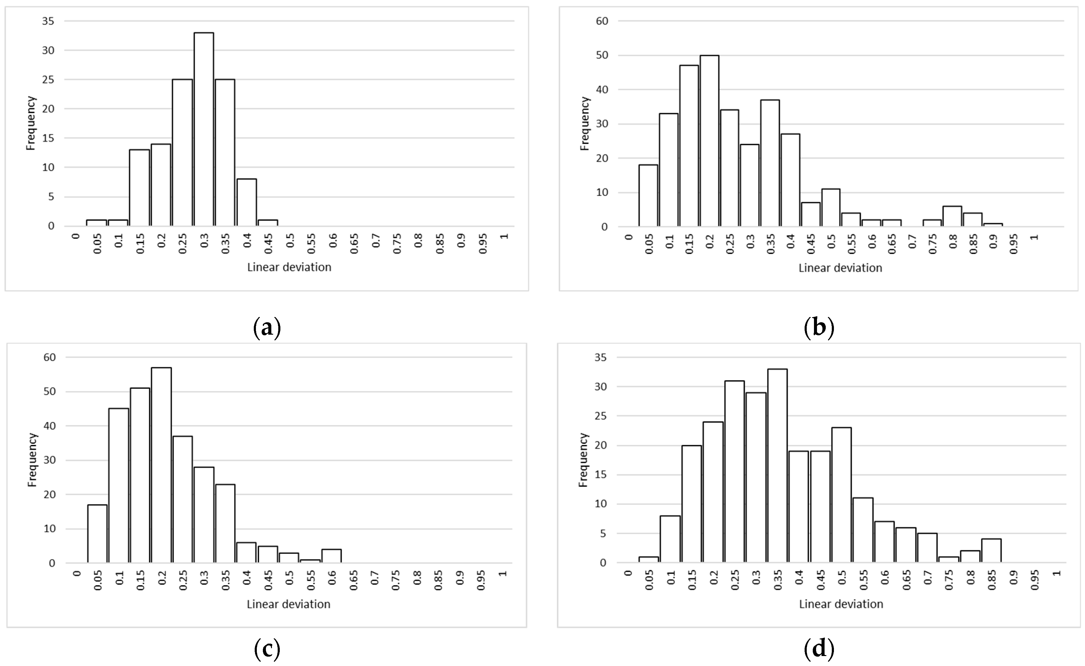 Automation 06 00026 g010