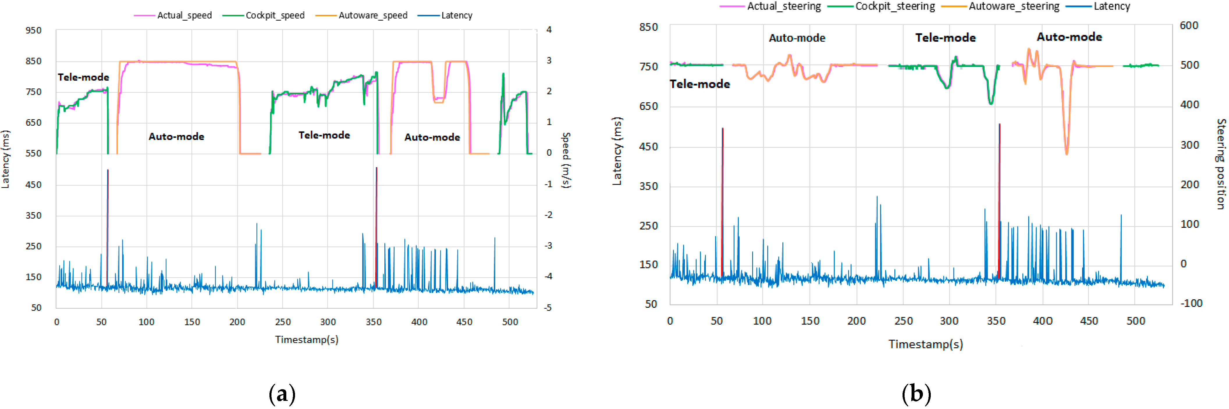 Automation 06 00026 g011