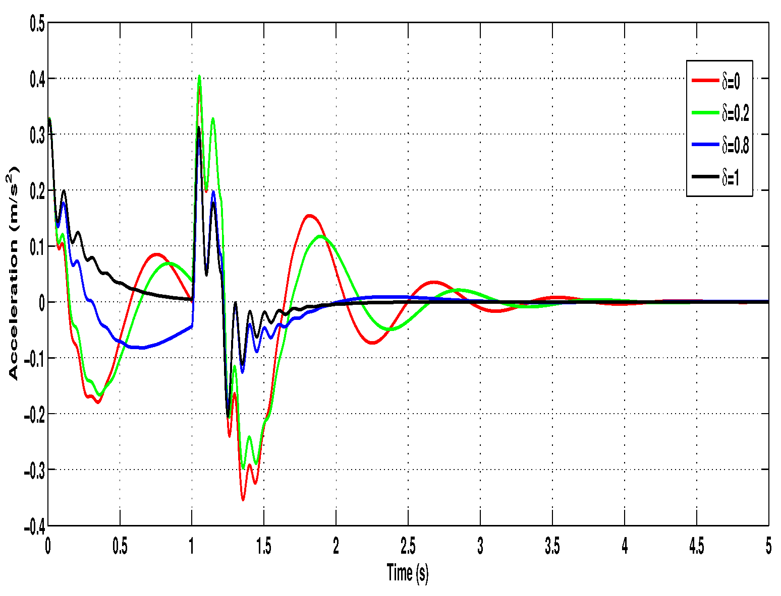 Automation 06 00028 g013