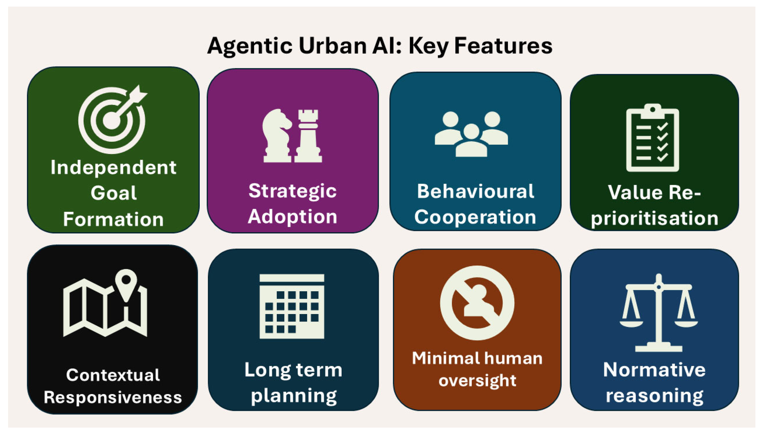 Automation 06 00029 g001