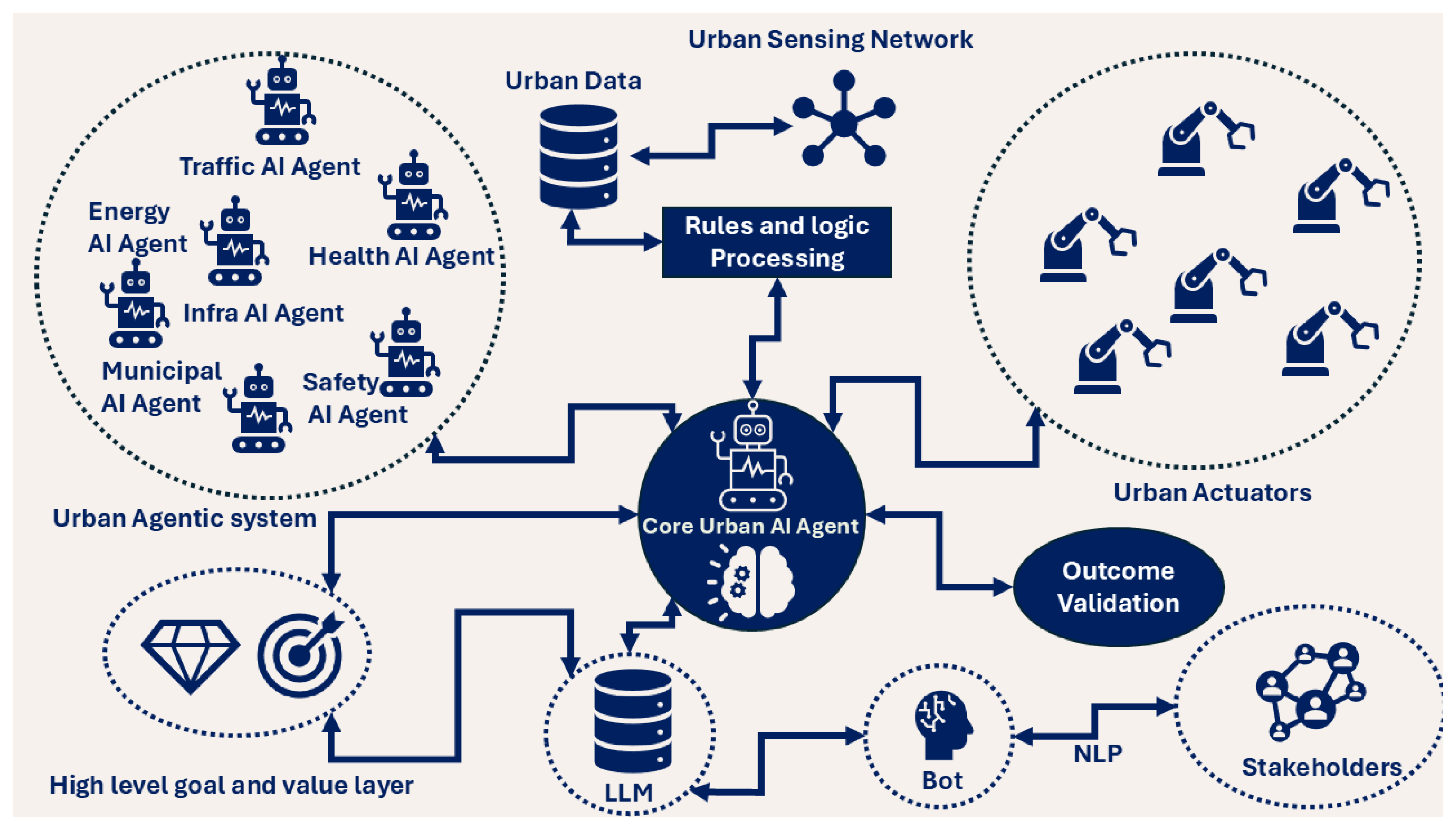 Automation 06 00029 g003