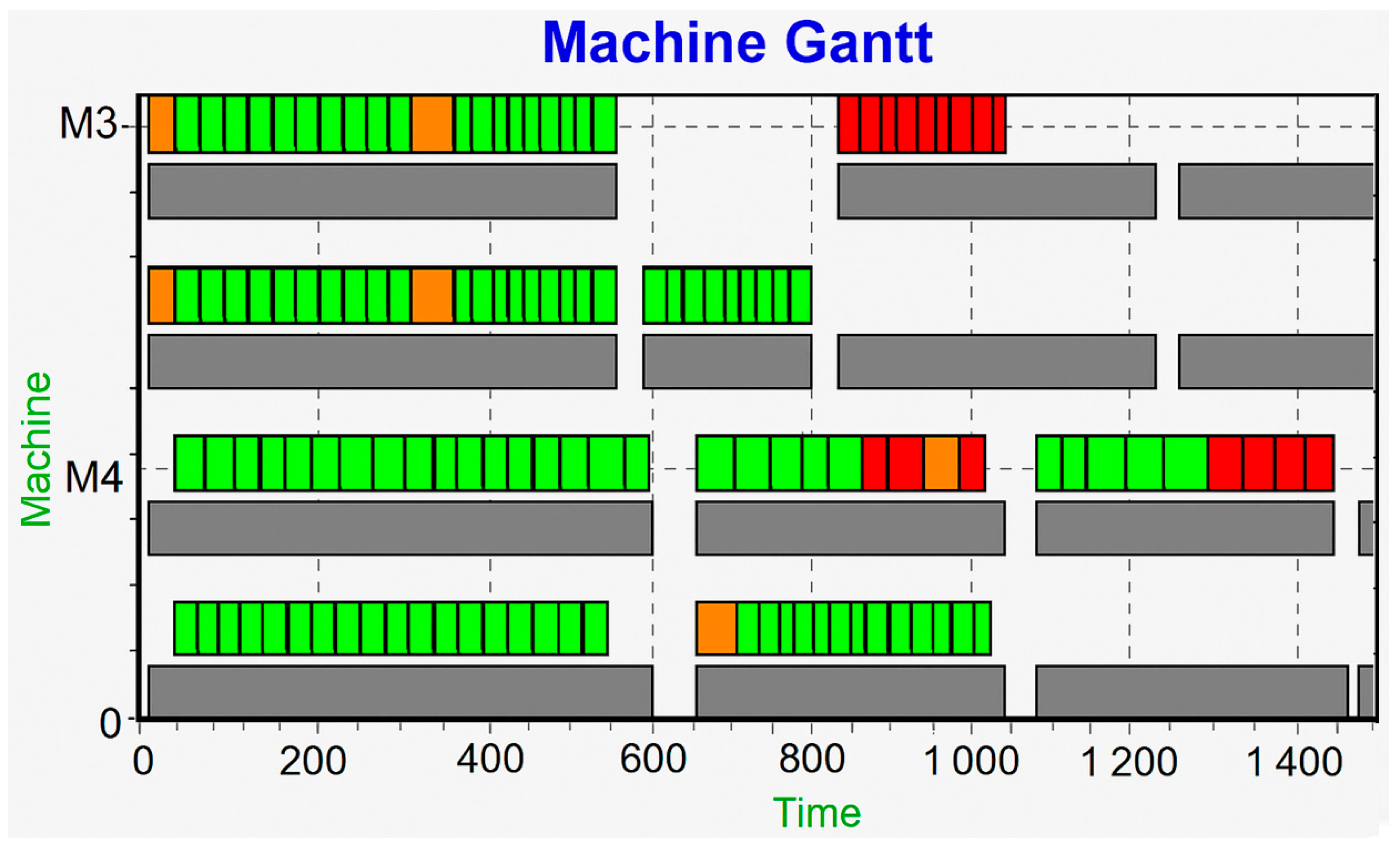 Automation 06 00030 g001