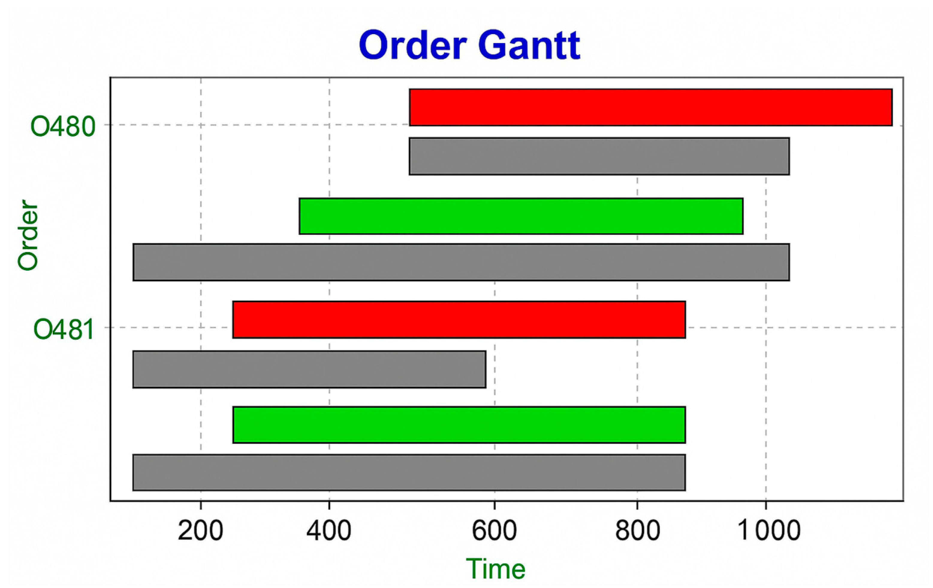 Automation 06 00030 g002