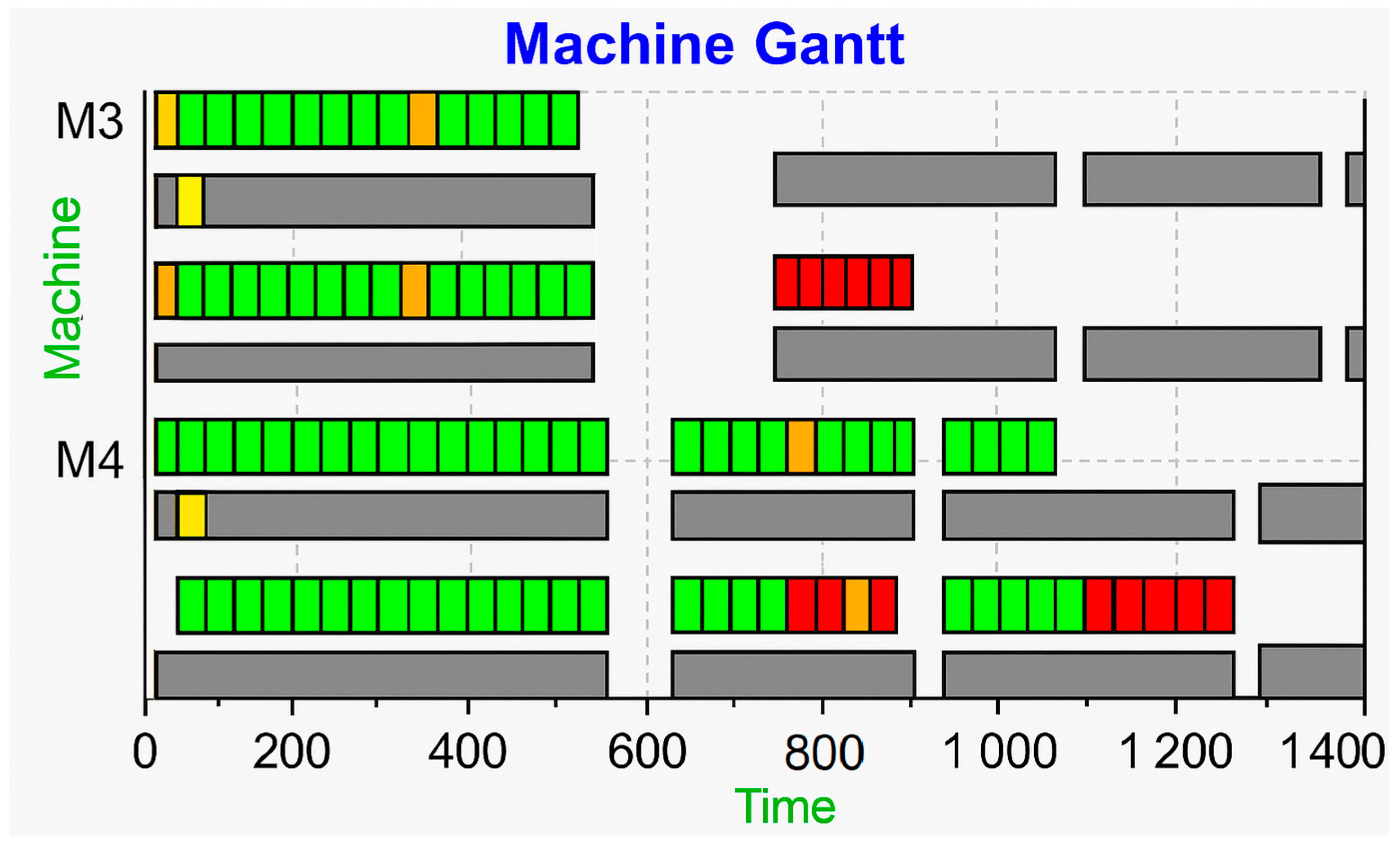 Automation 06 00030 g003