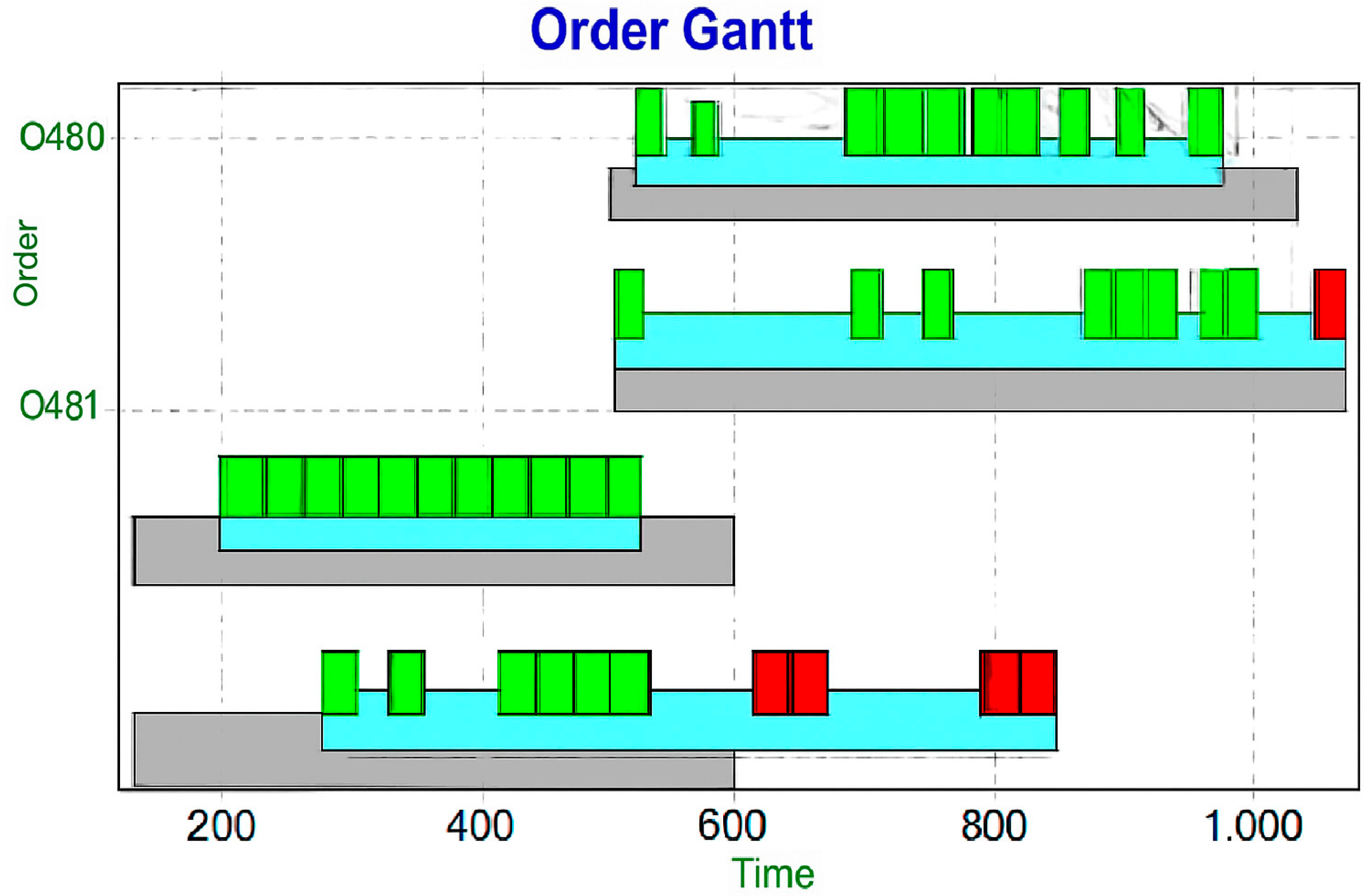 Automation 06 00030 g005