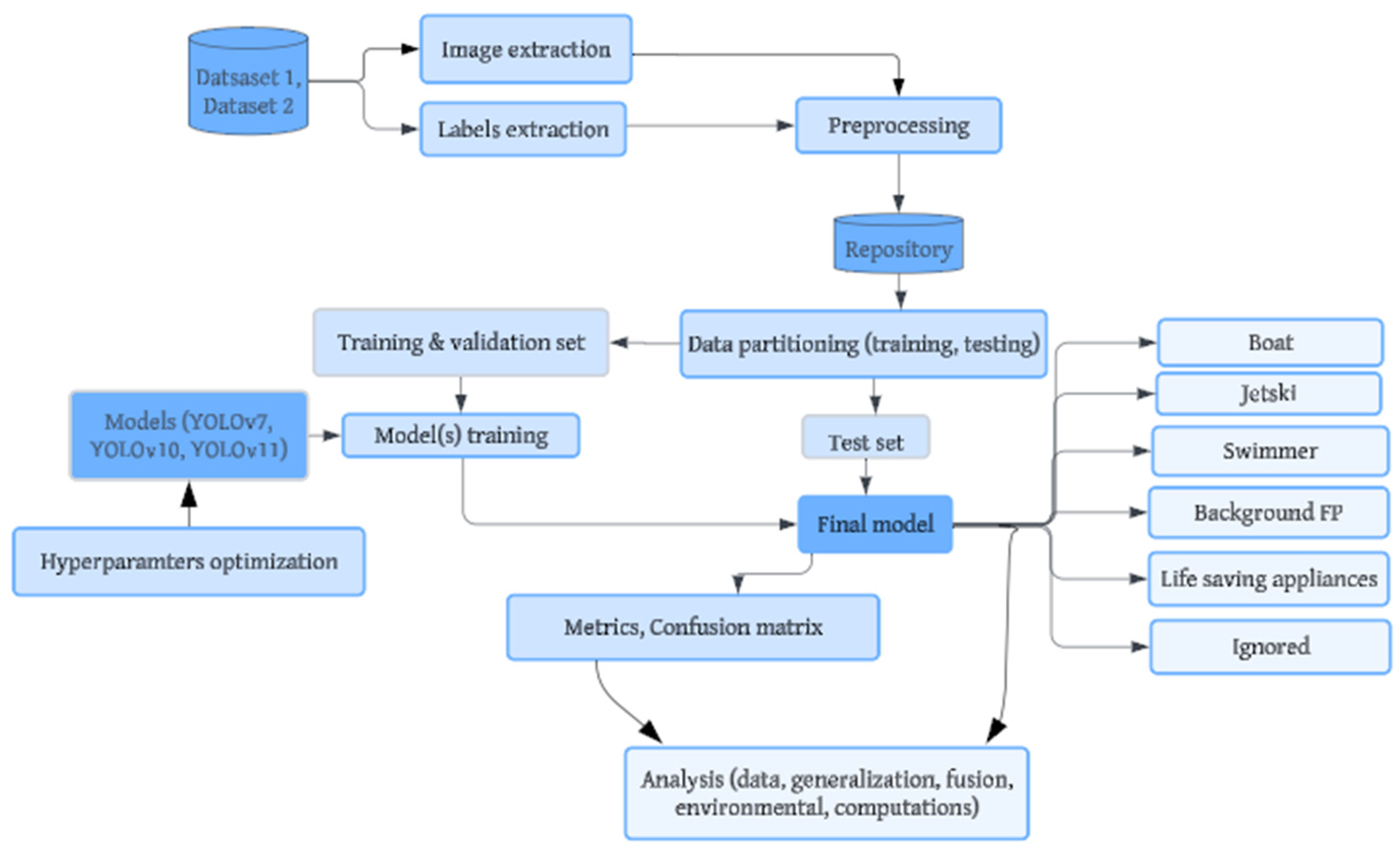 Automation 06 00035 g001