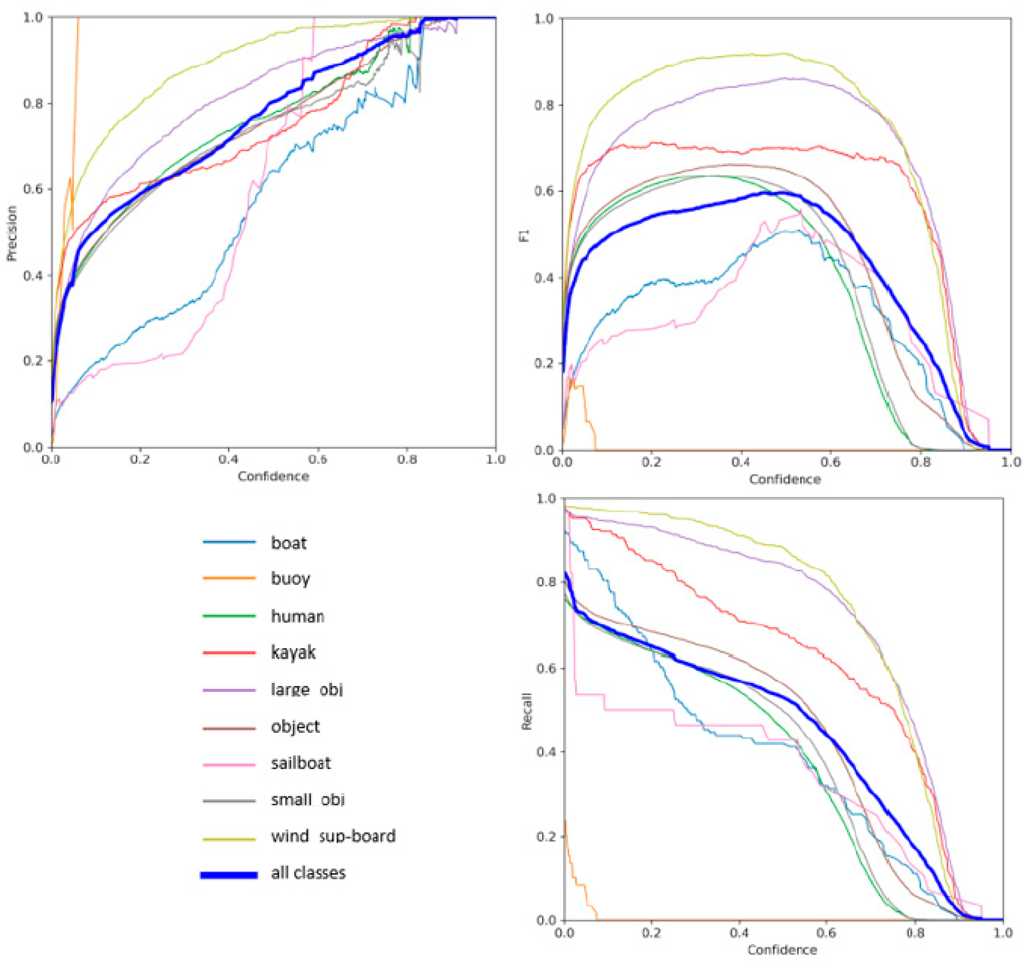 Automation 06 00035 g003