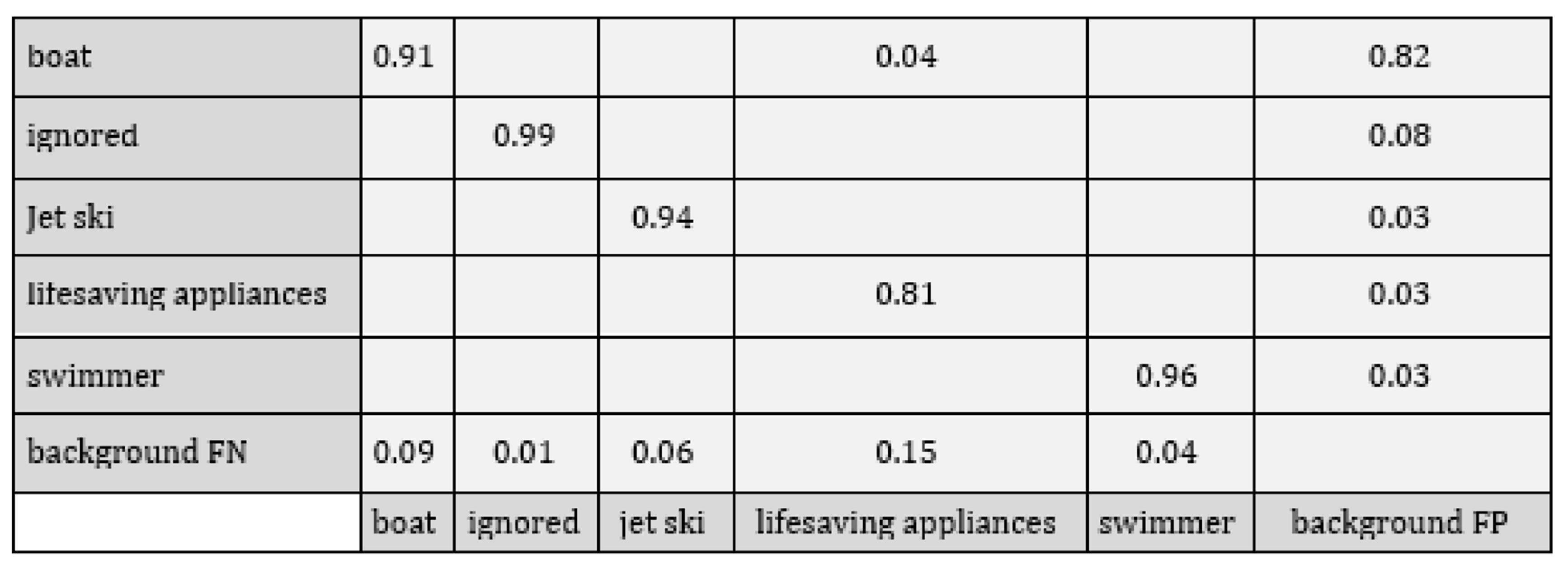 Automation 06 00035 g008