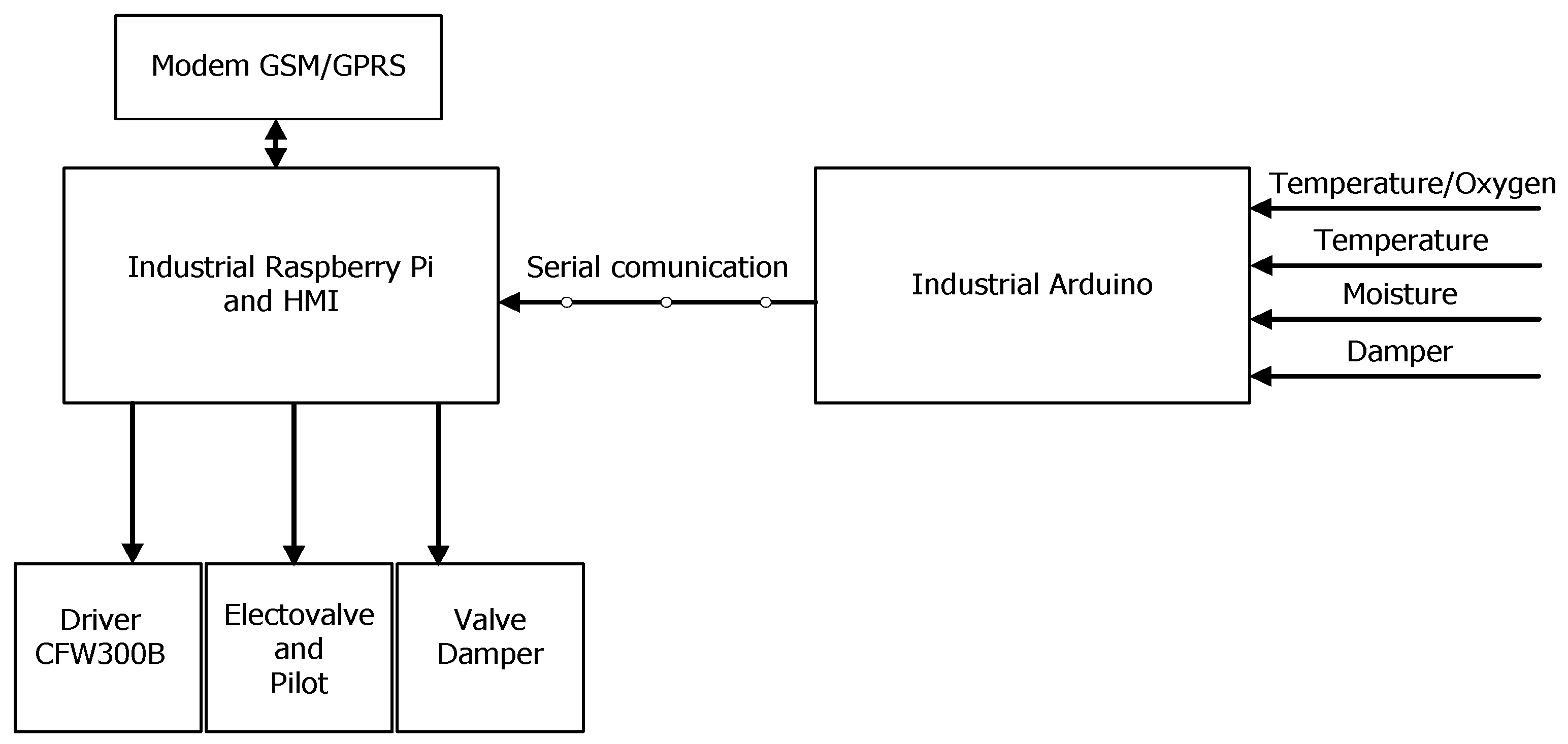 Automation 06 00036 g002