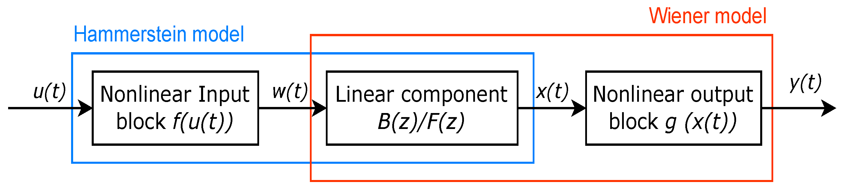 Automation 06 00036 g004