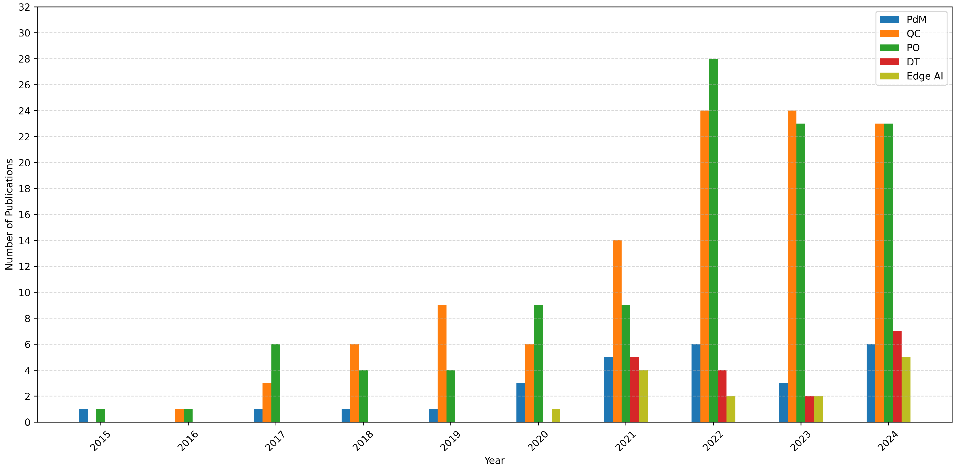 Automation 06 00037 g001