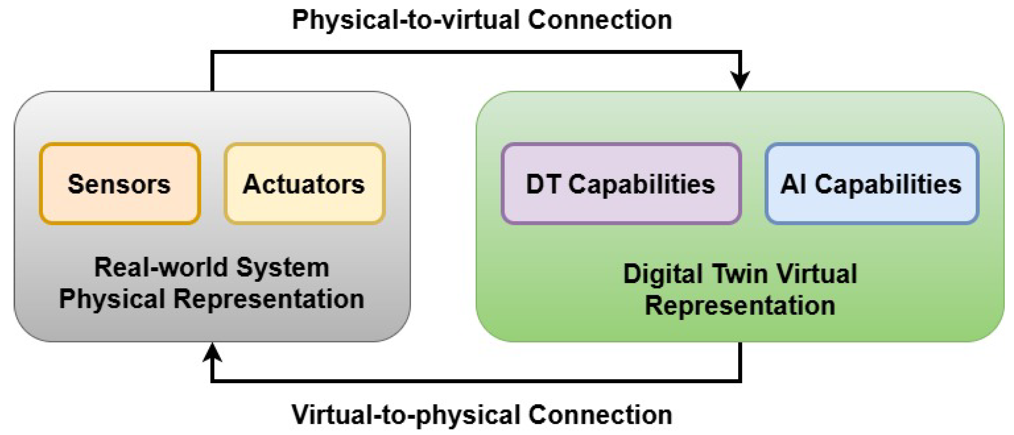 Automation 06 00037 g003