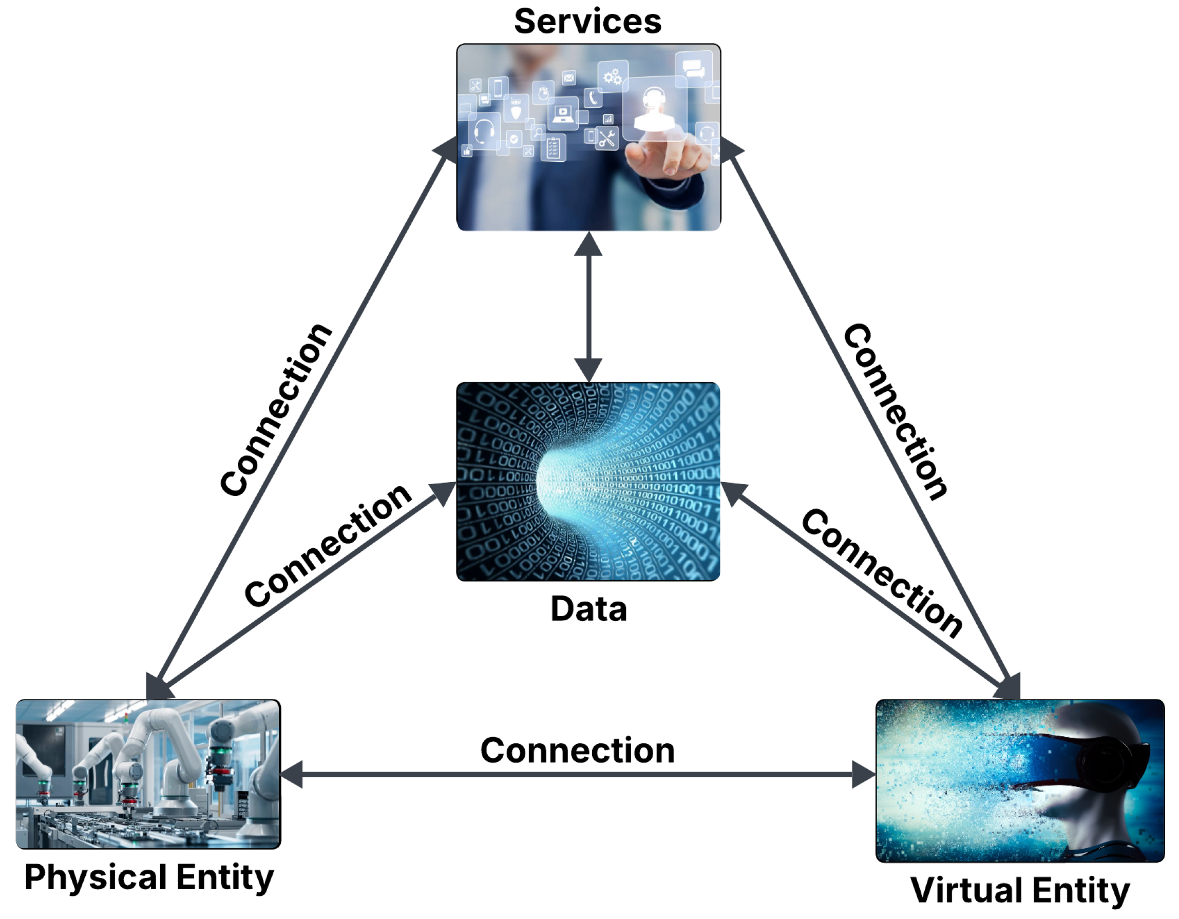 Automation 06 00037 g004