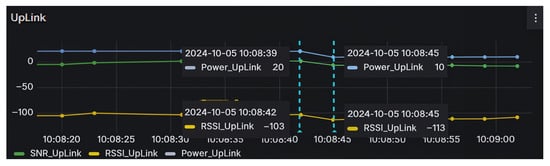Automation 06 00038 g010