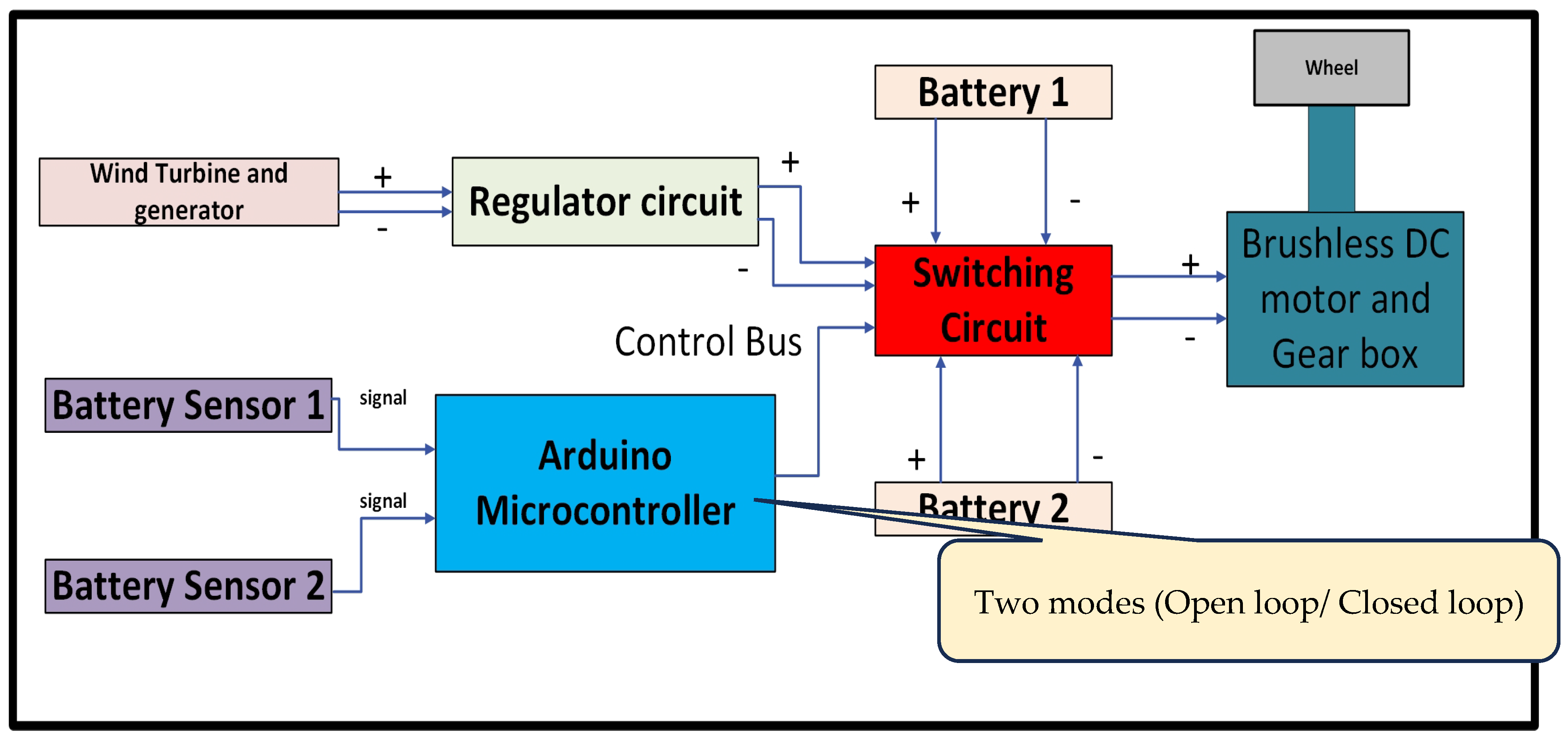 Automation 06 00039 g002 Automation 06 00039 g002